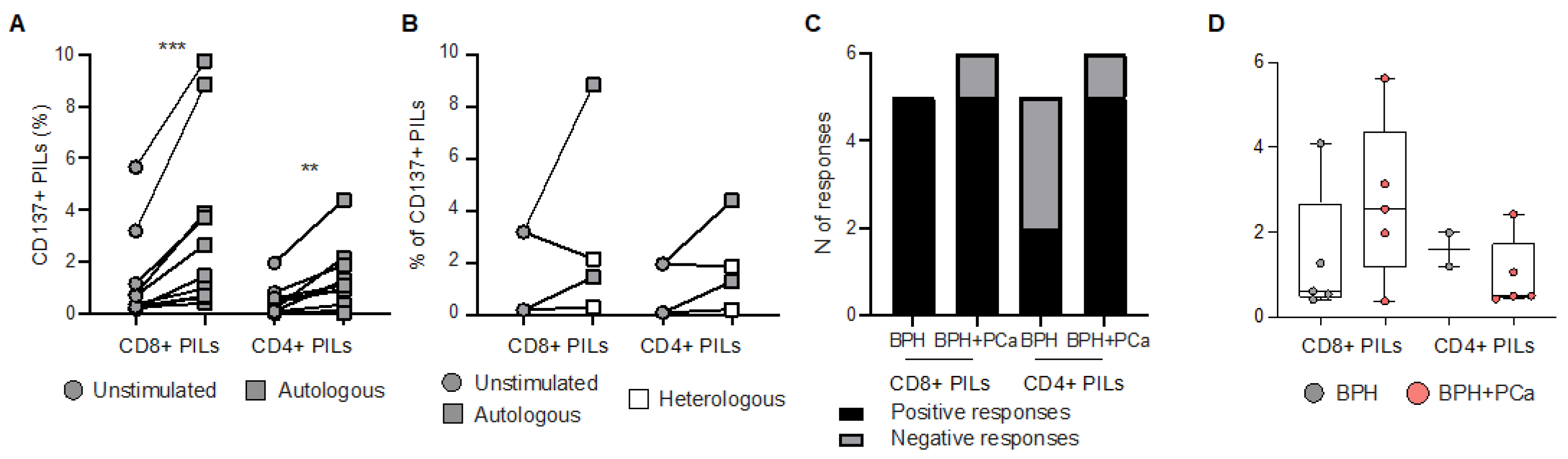 Cancers 15 03114 g004