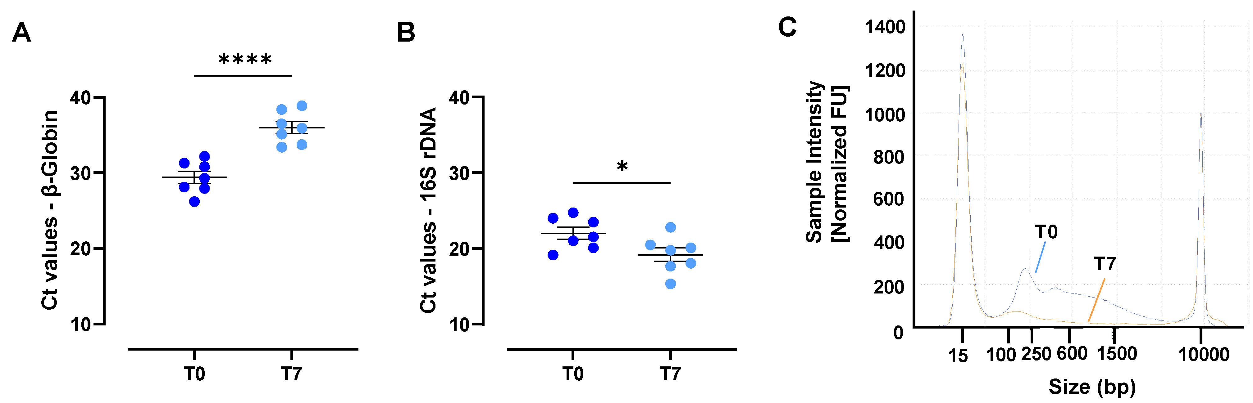 Cancers 15 03119 g003