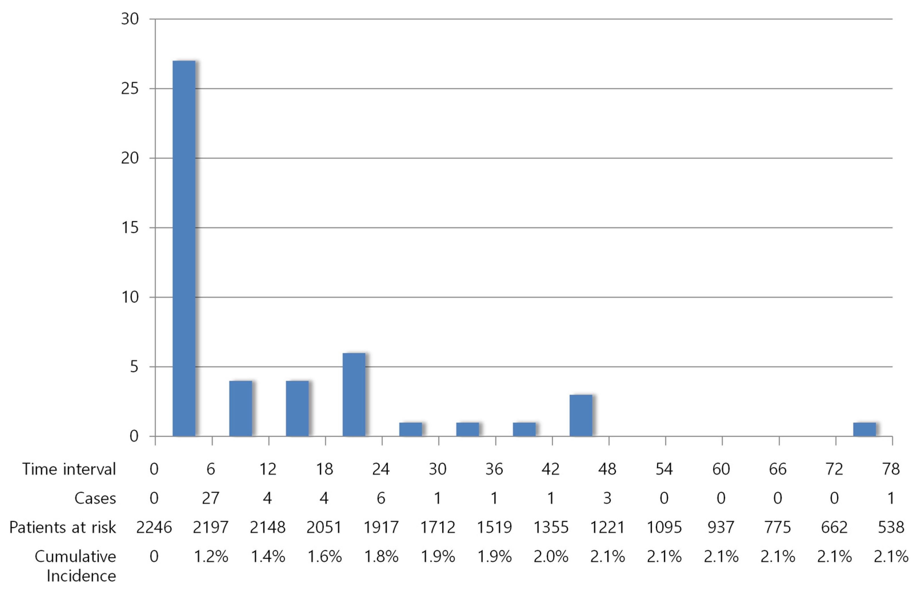 Cancers 15 03124 g002