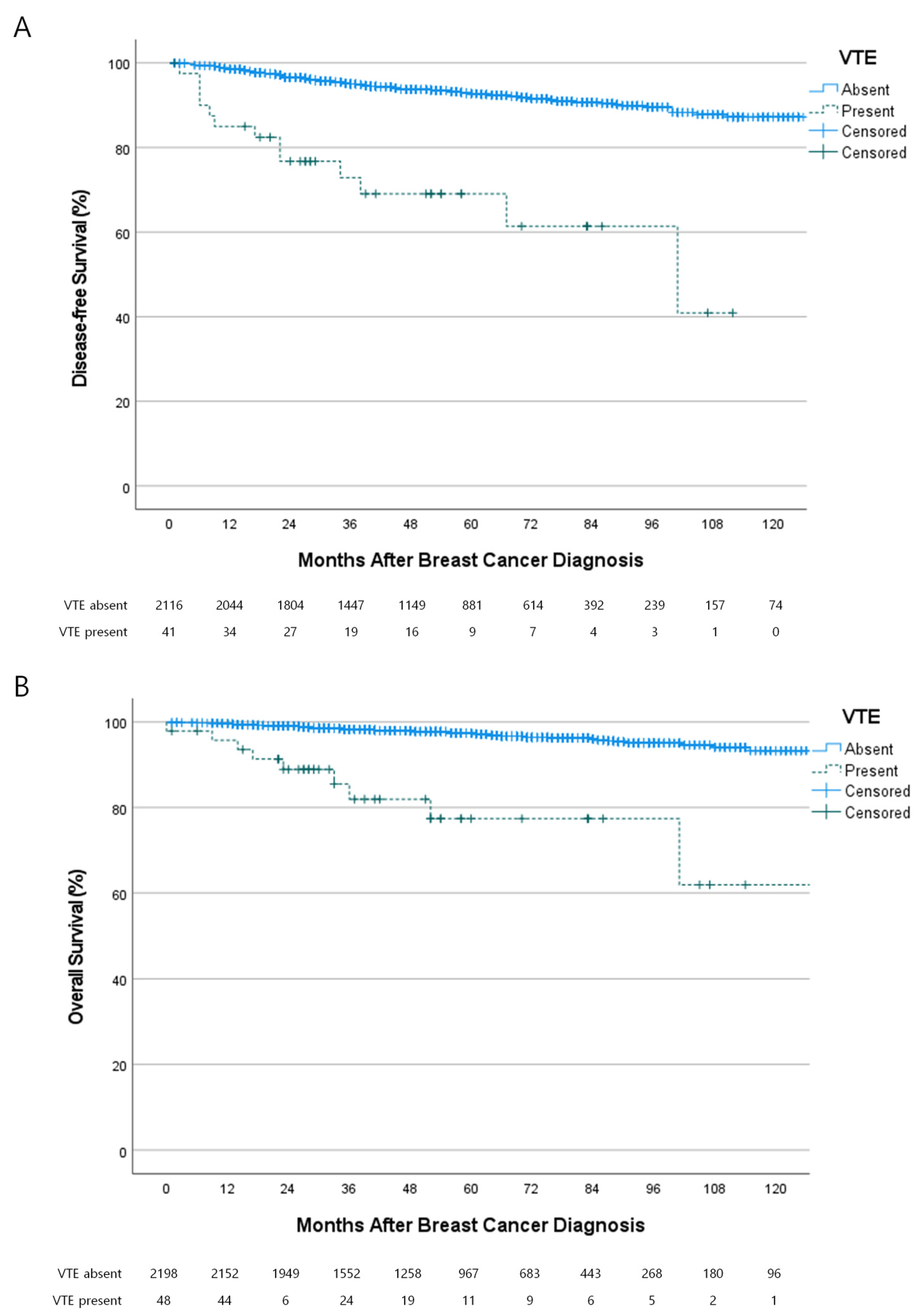 Cancers 15 03124 g003