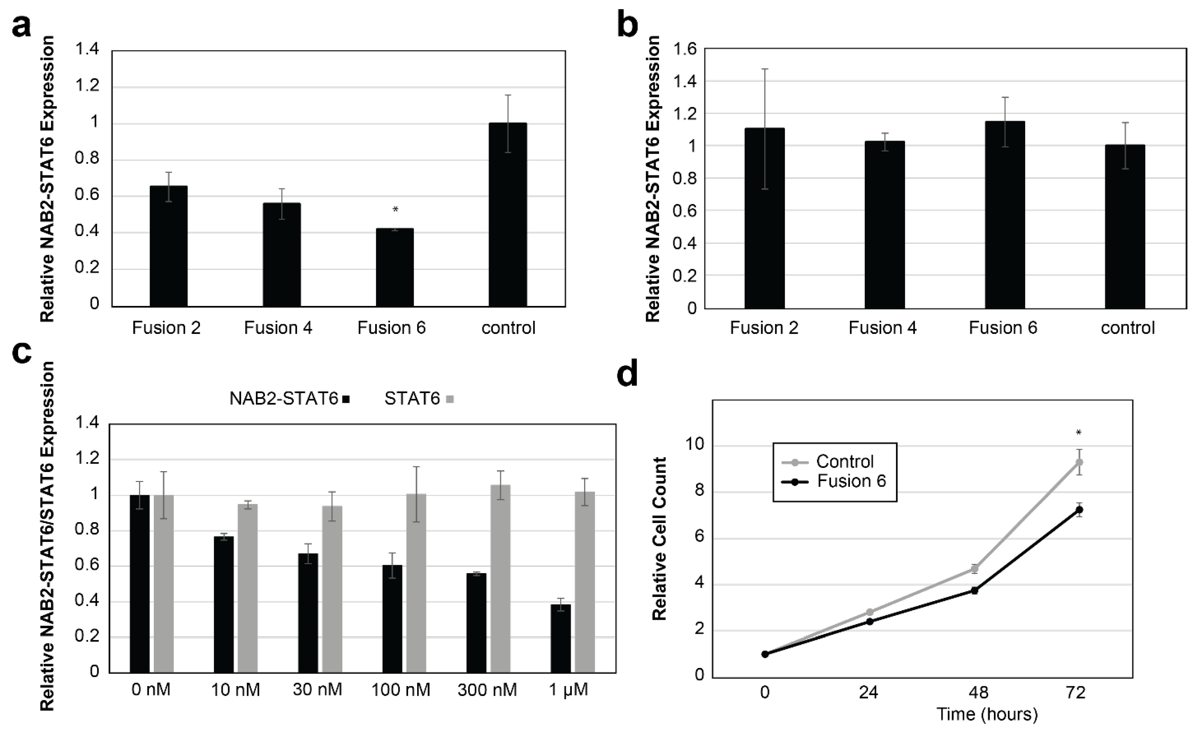 Cancers 15 03127 g003