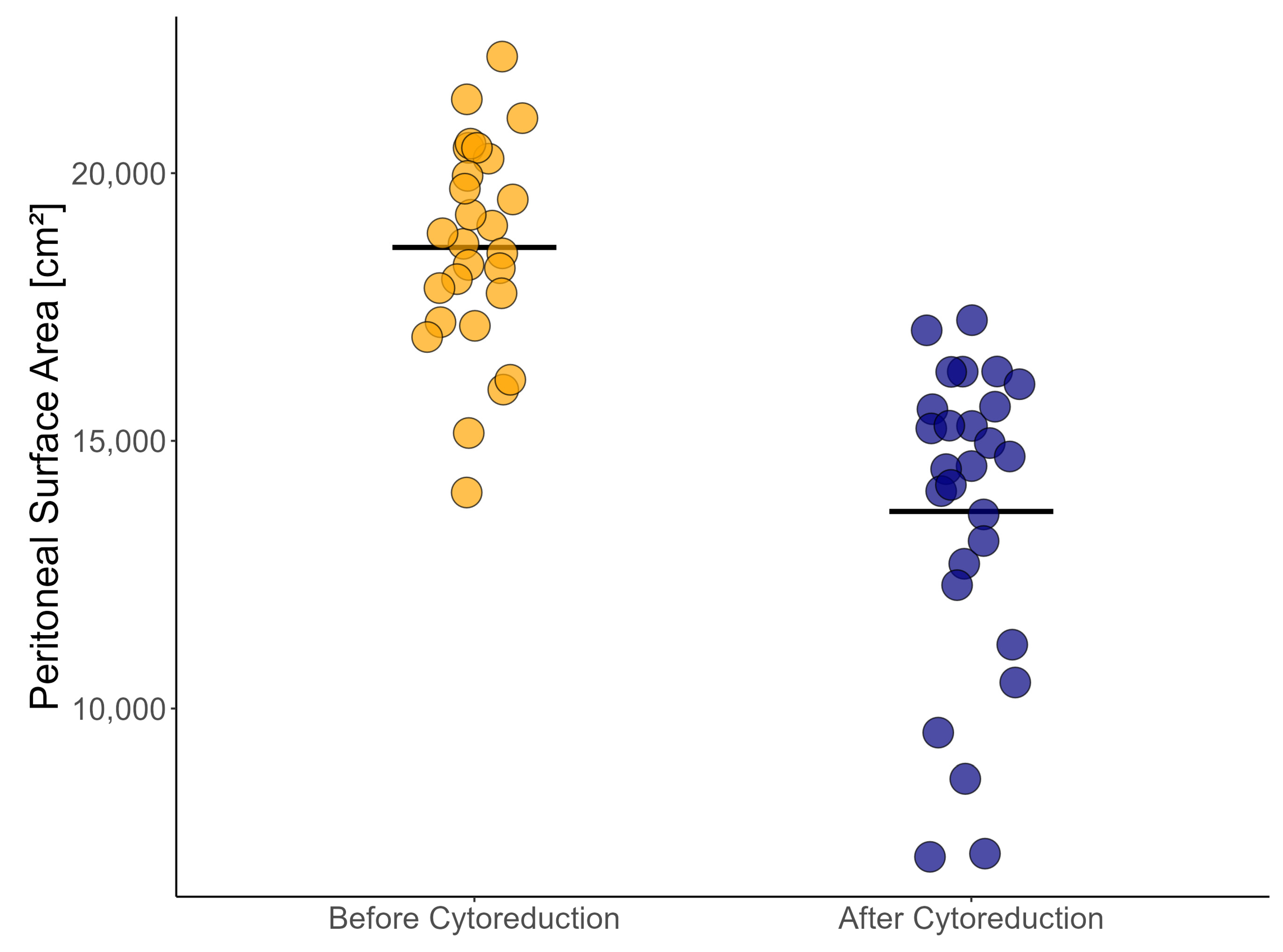 Cancers 15 03134 g002