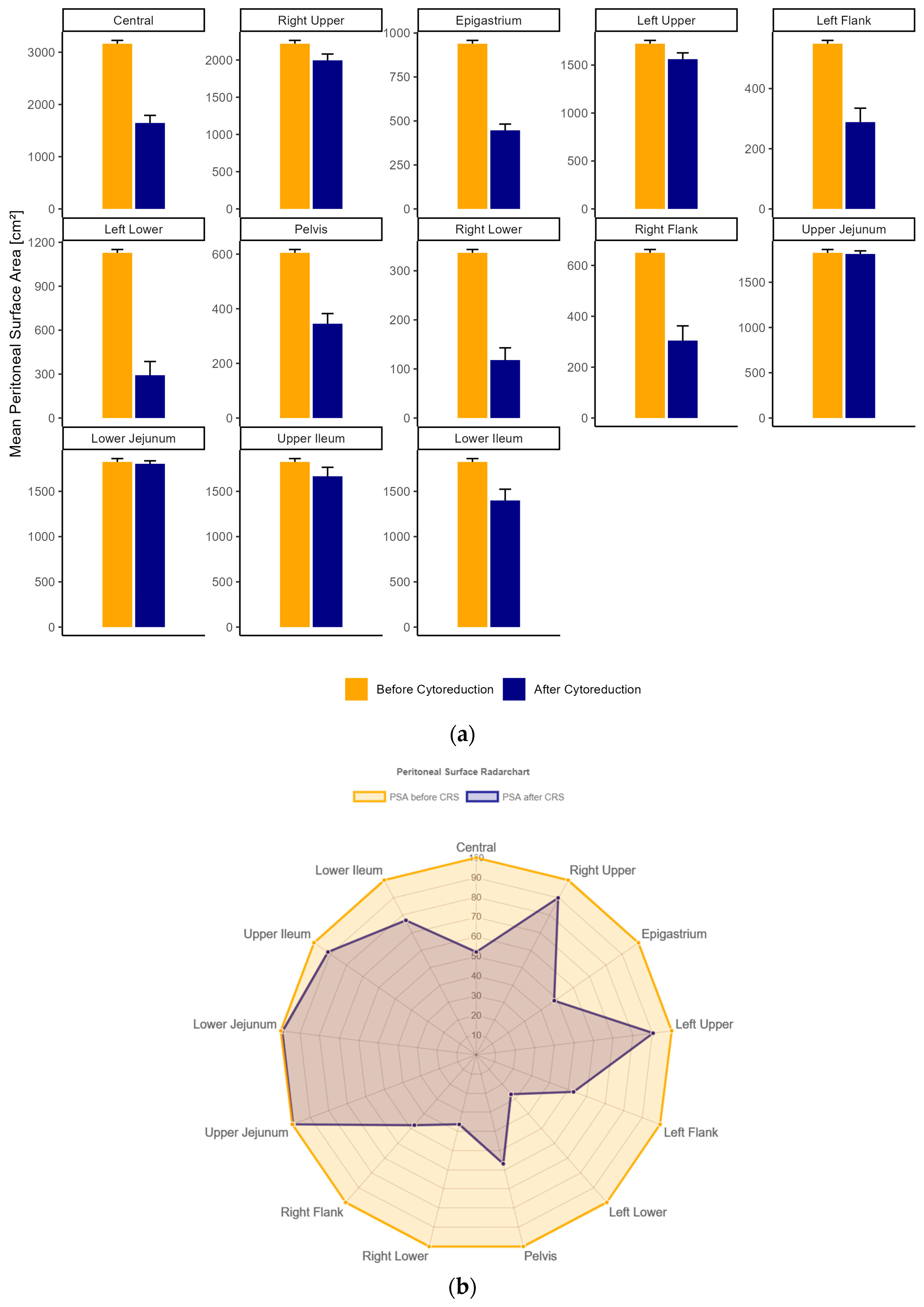 Cancers 15 03134 g003