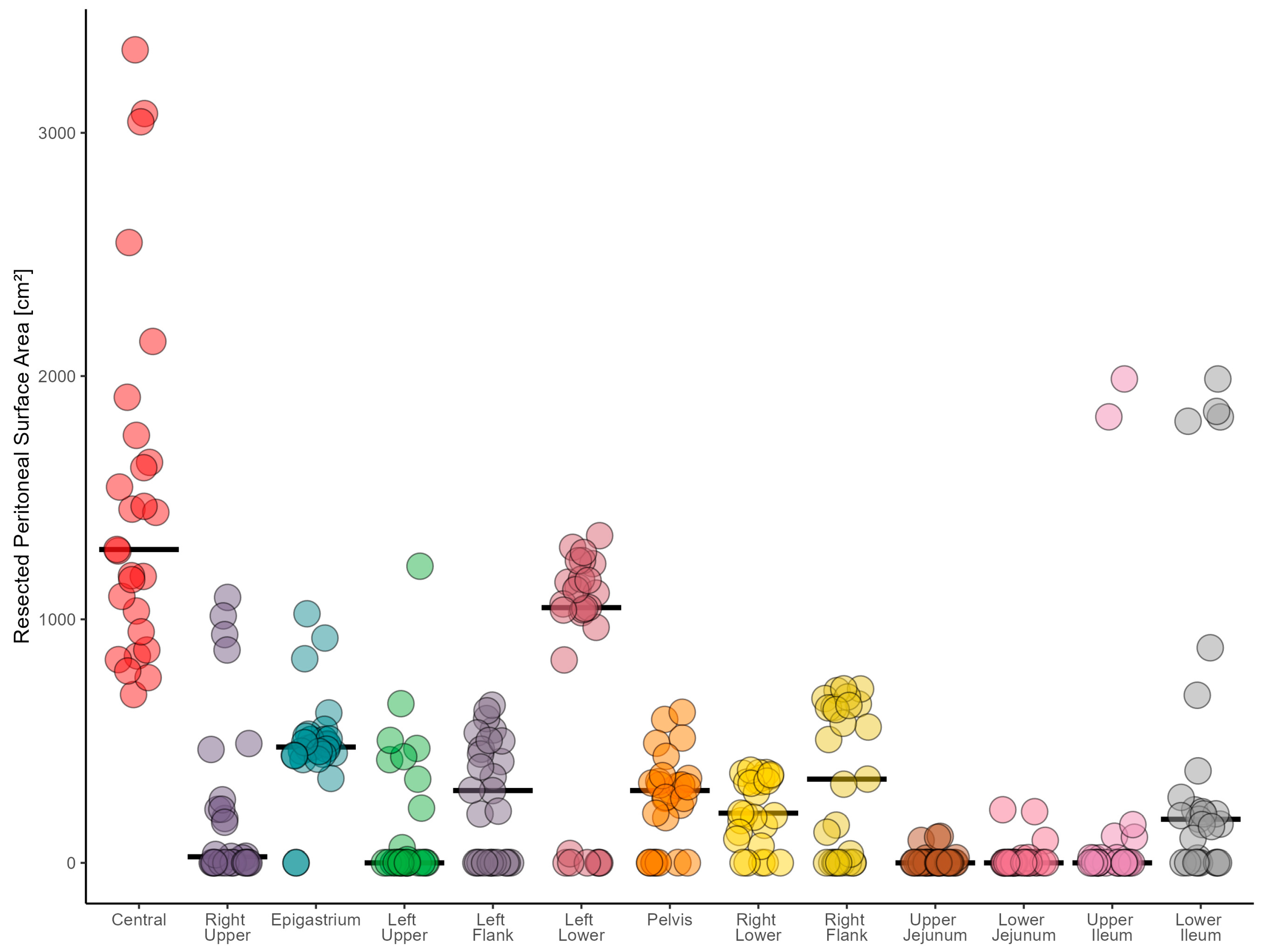 Cancers 15 03134 g004