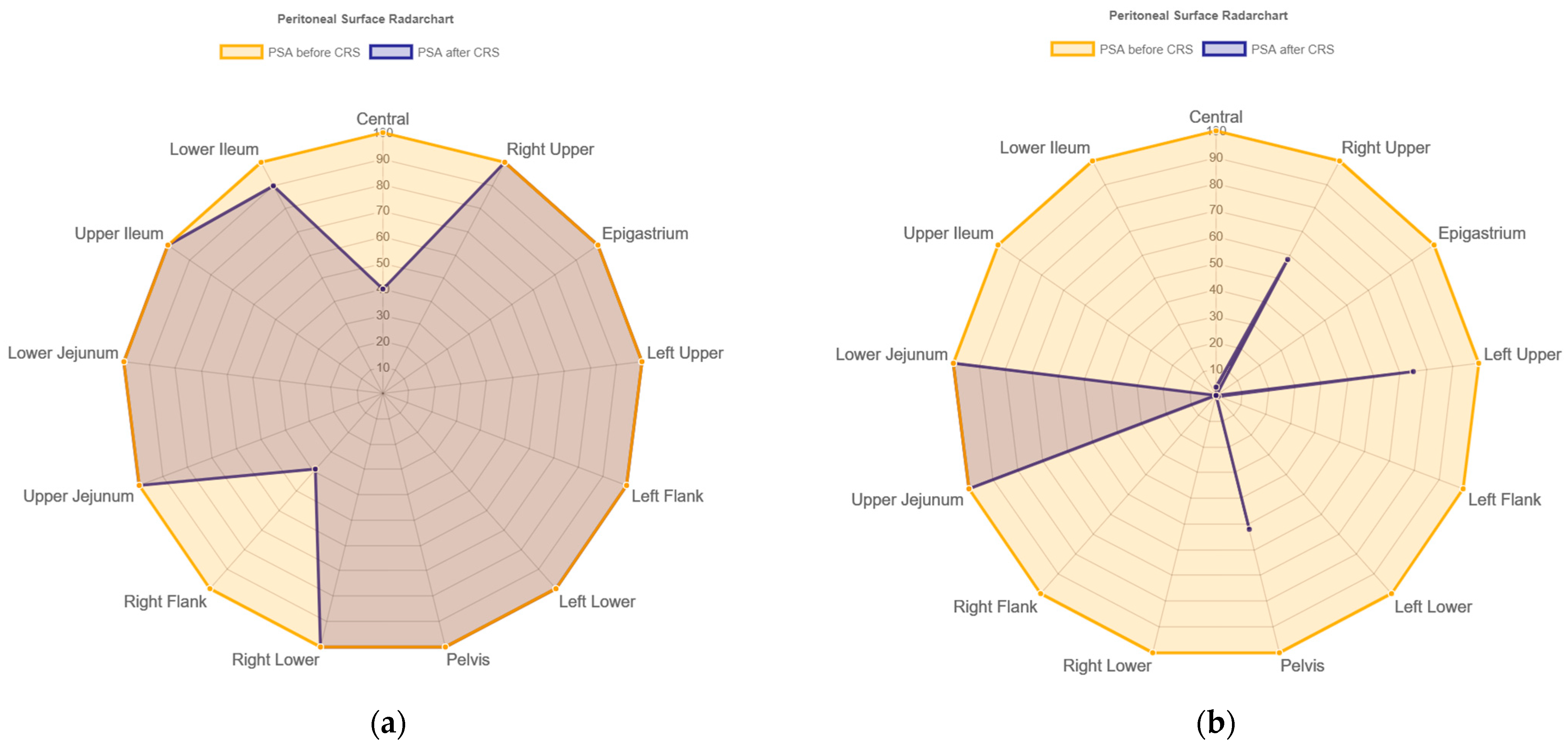 Cancers 15 03134 g005