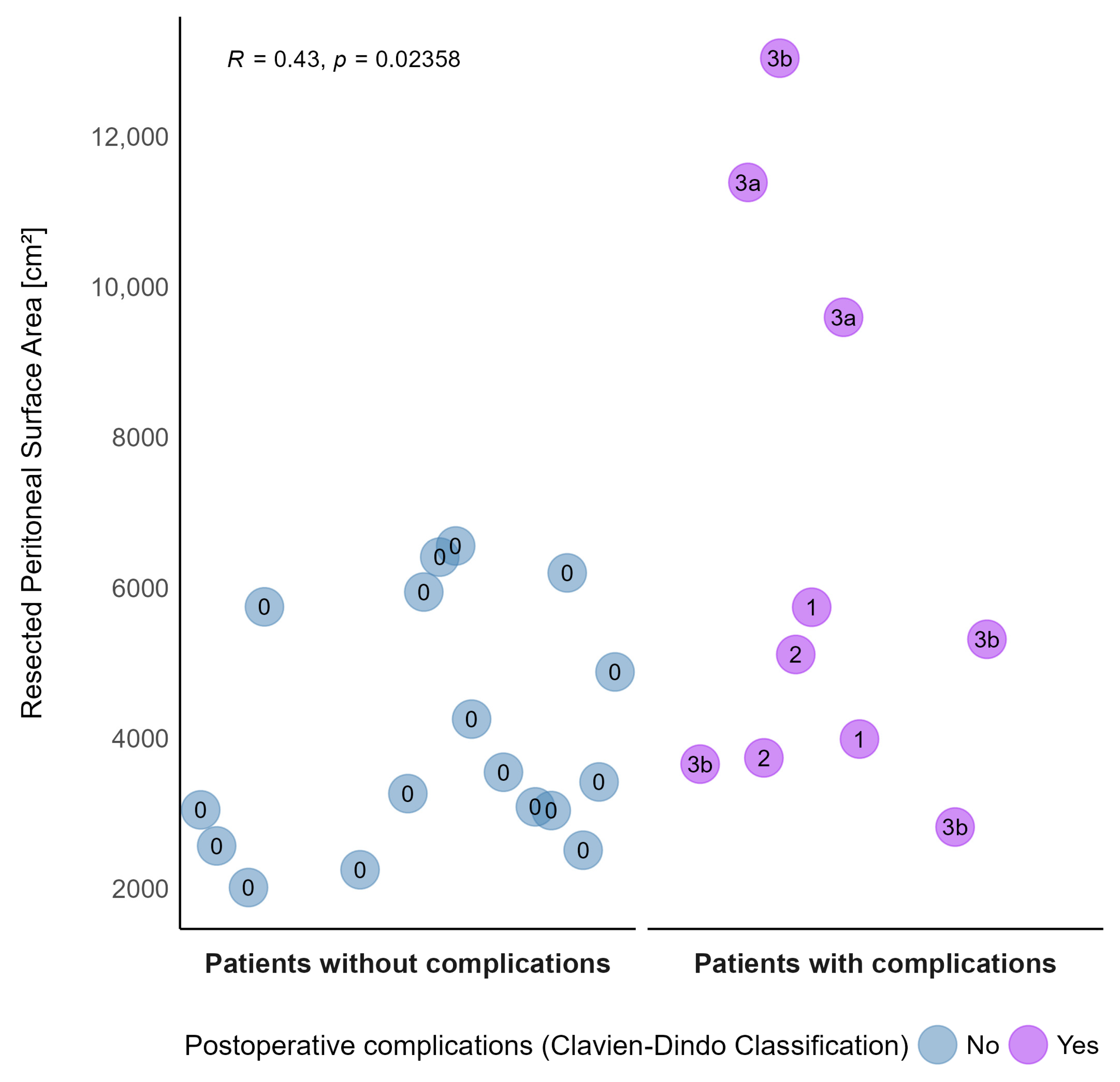 Cancers 15 03134 g007