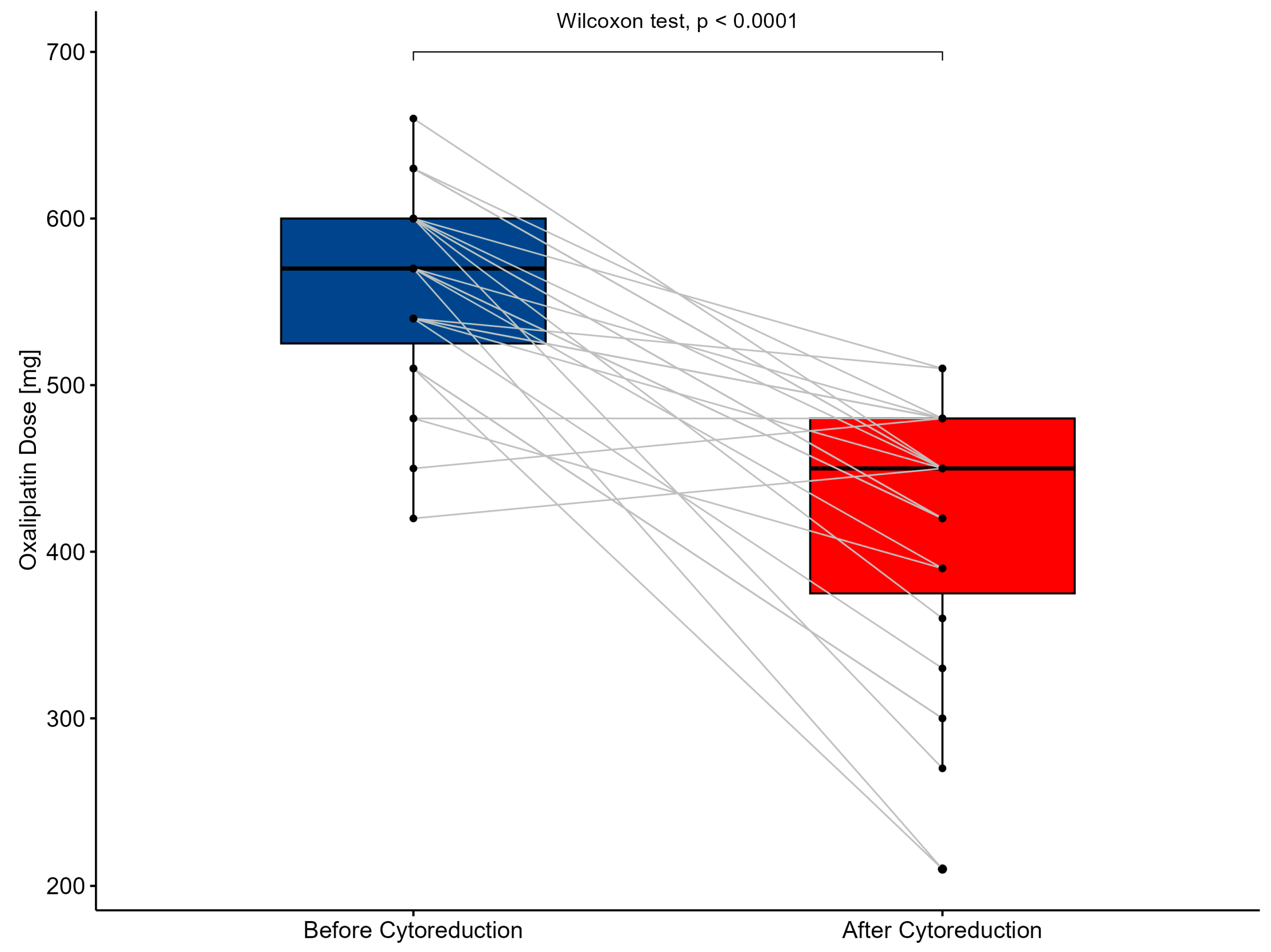 Cancers 15 03134 g008