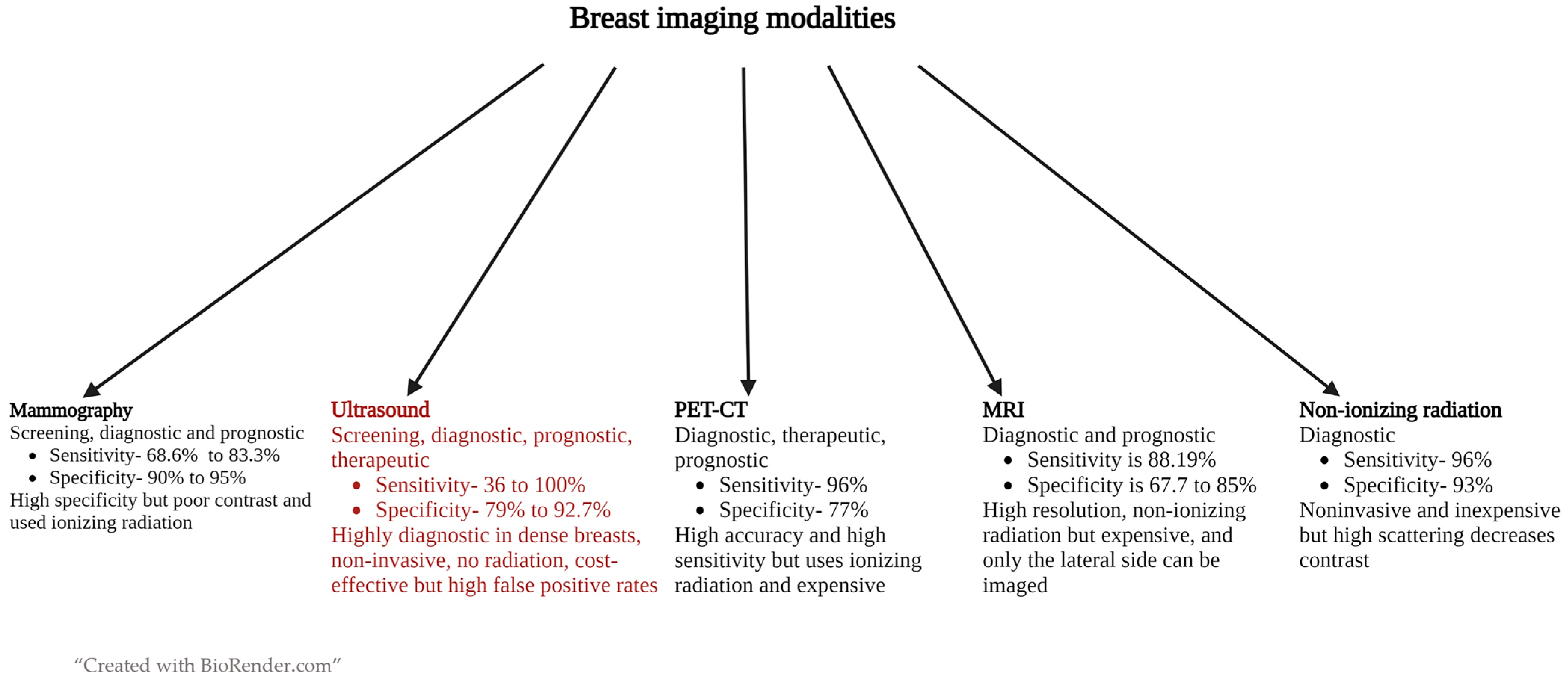 Cancers 15 03139 g001 Cancers 15 03139 g001