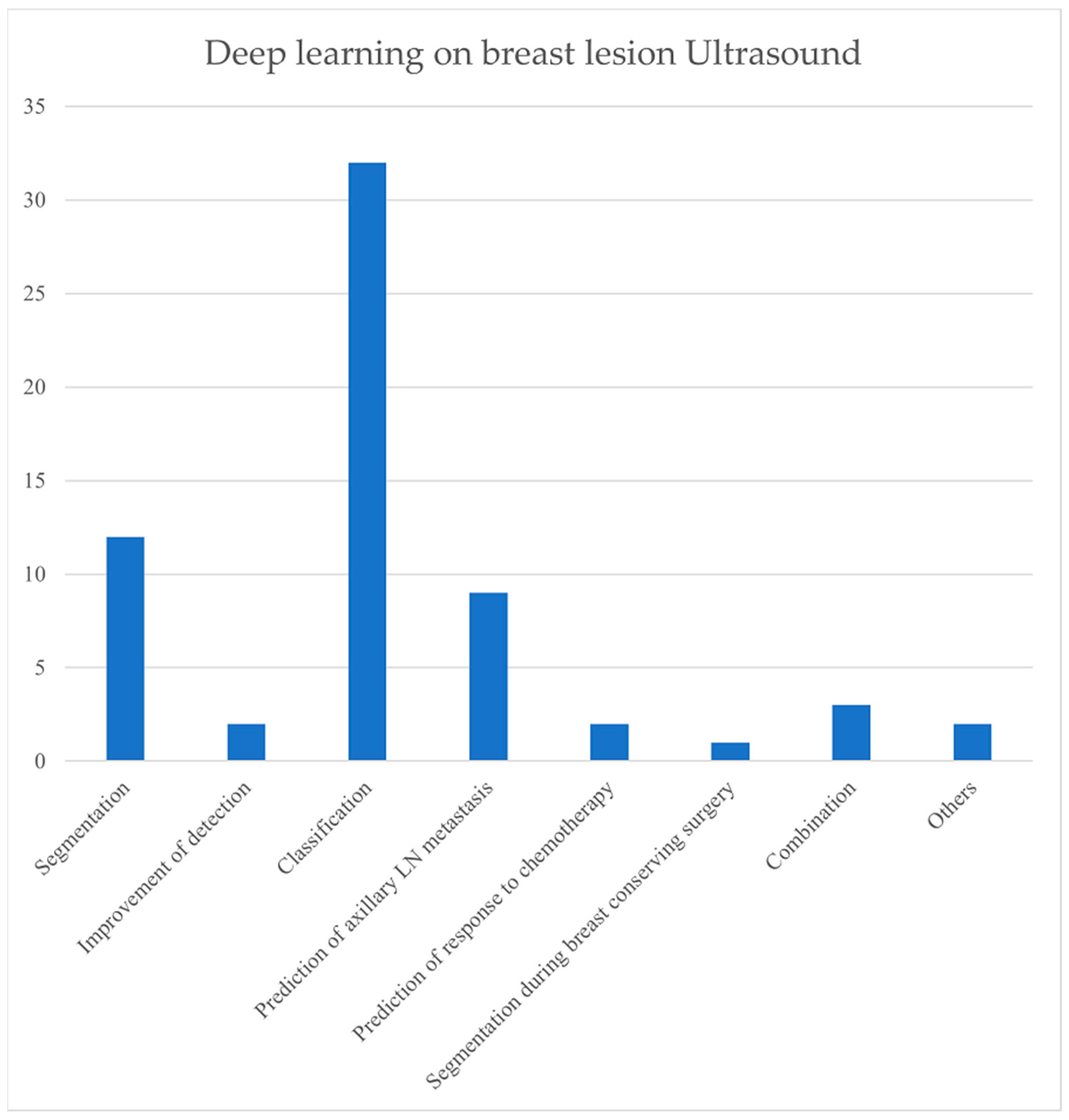 Cancers 15 03139 g003 Cancers 15 03139 g003