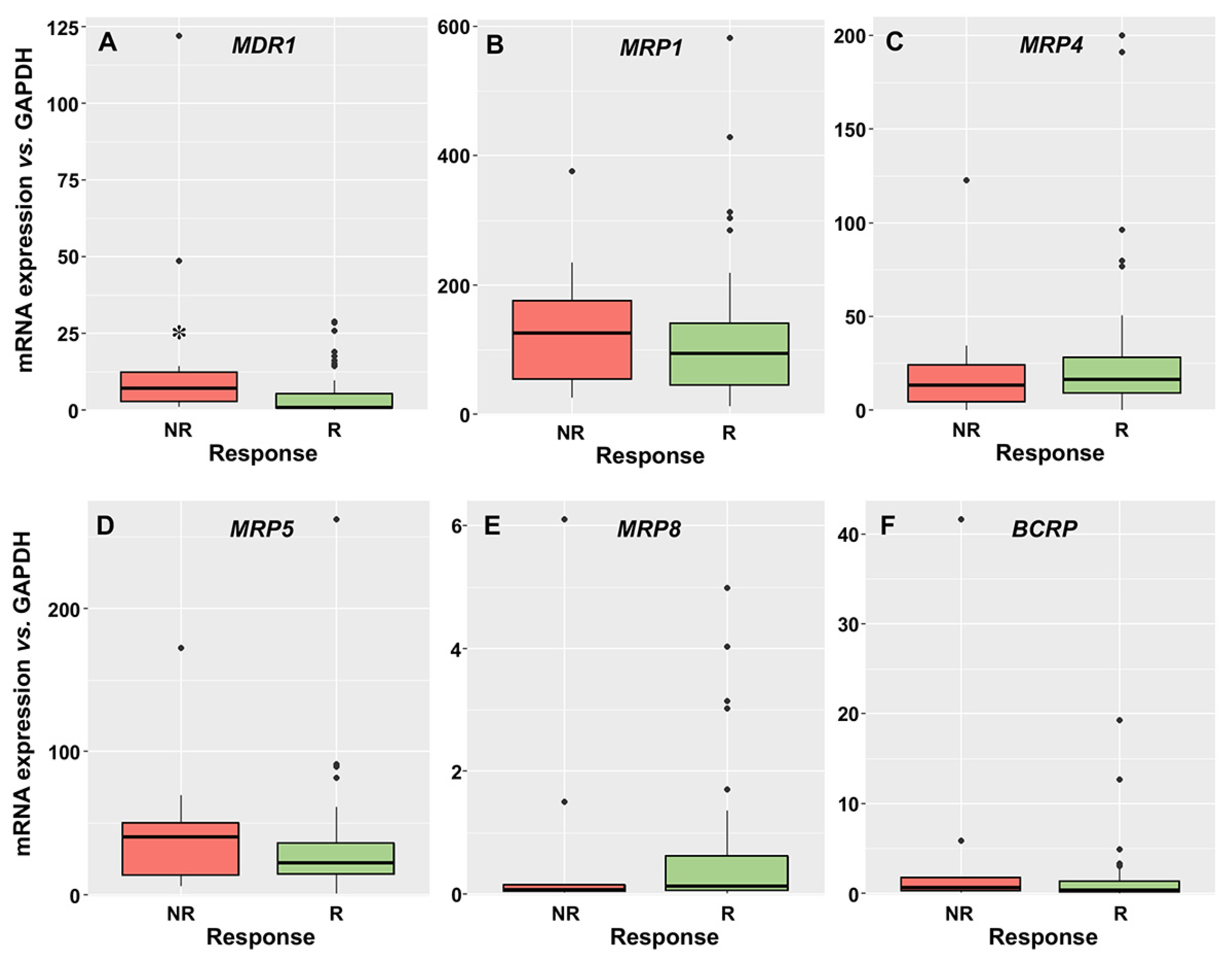 Cancers 15 03145 g002