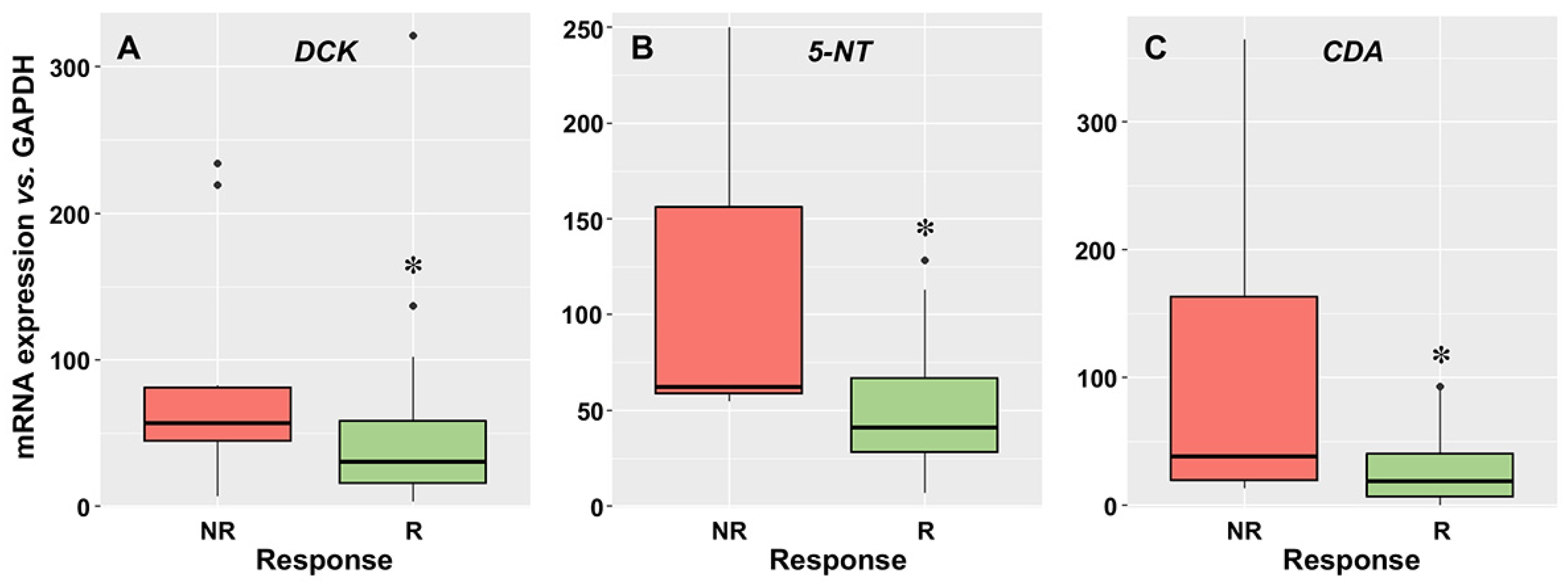 Cancers 15 03145 g003