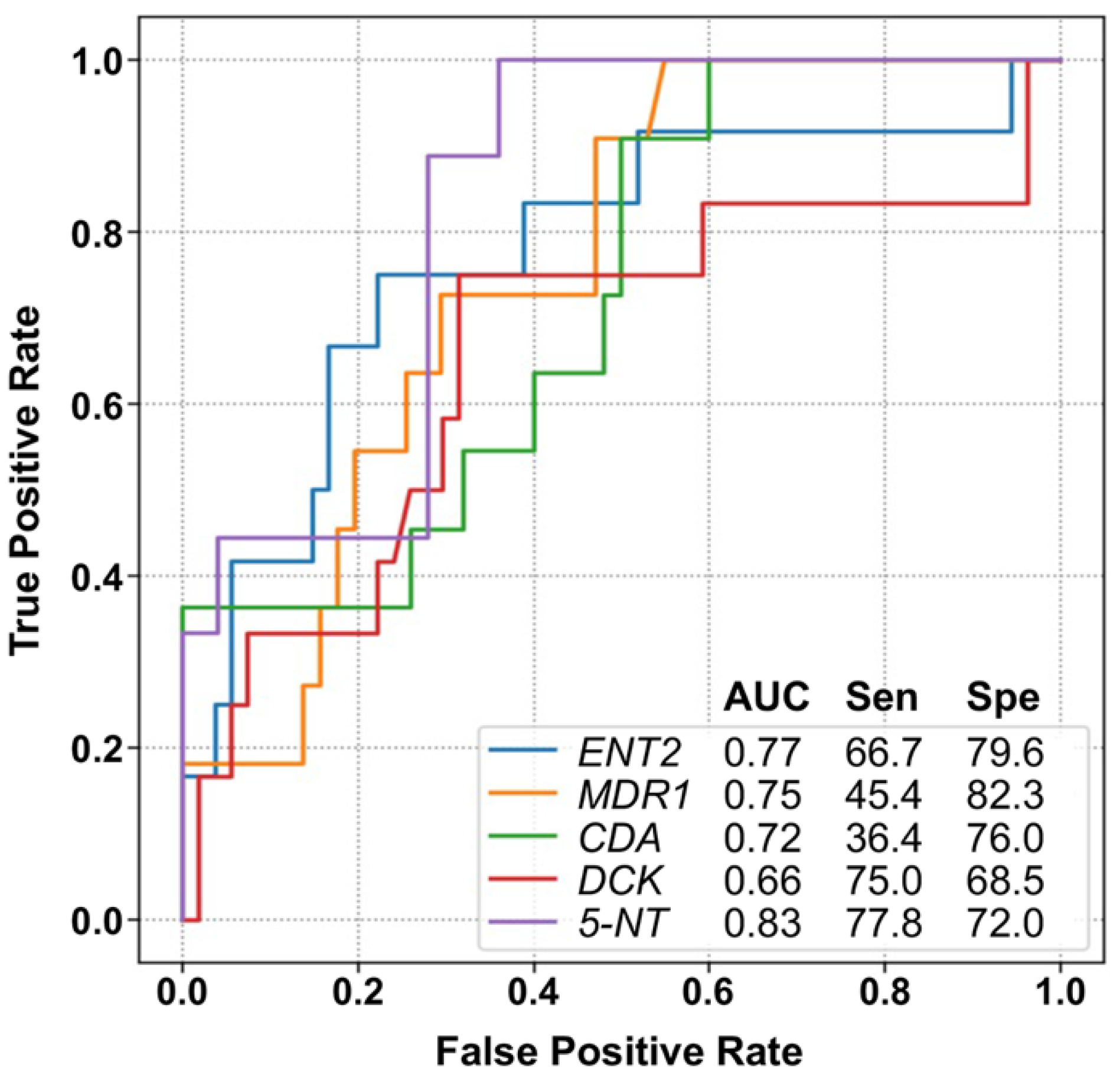 Cancers 15 03145 g004
