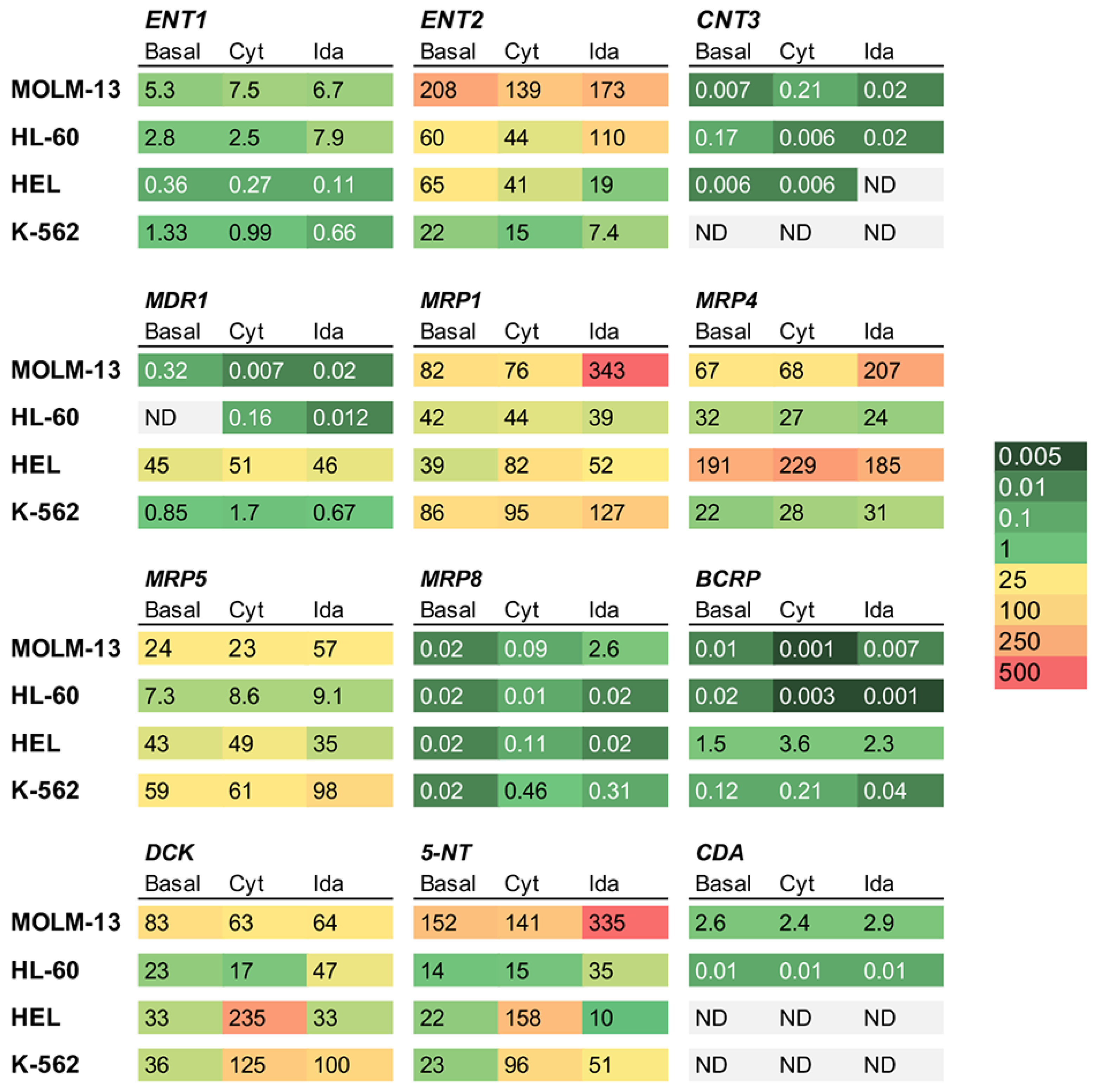 Cancers 15 03145 g005