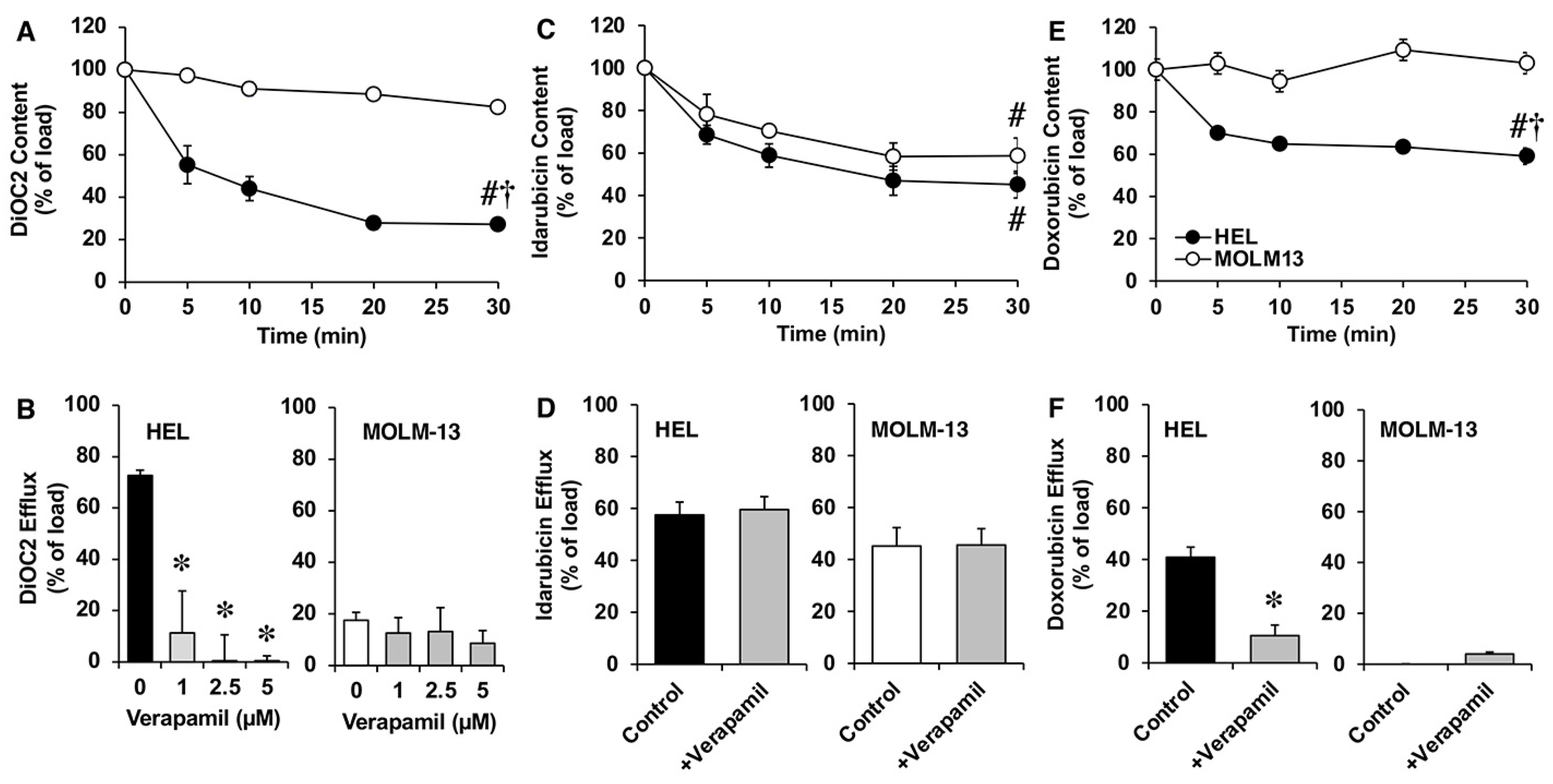 Cancers 15 03145 g006