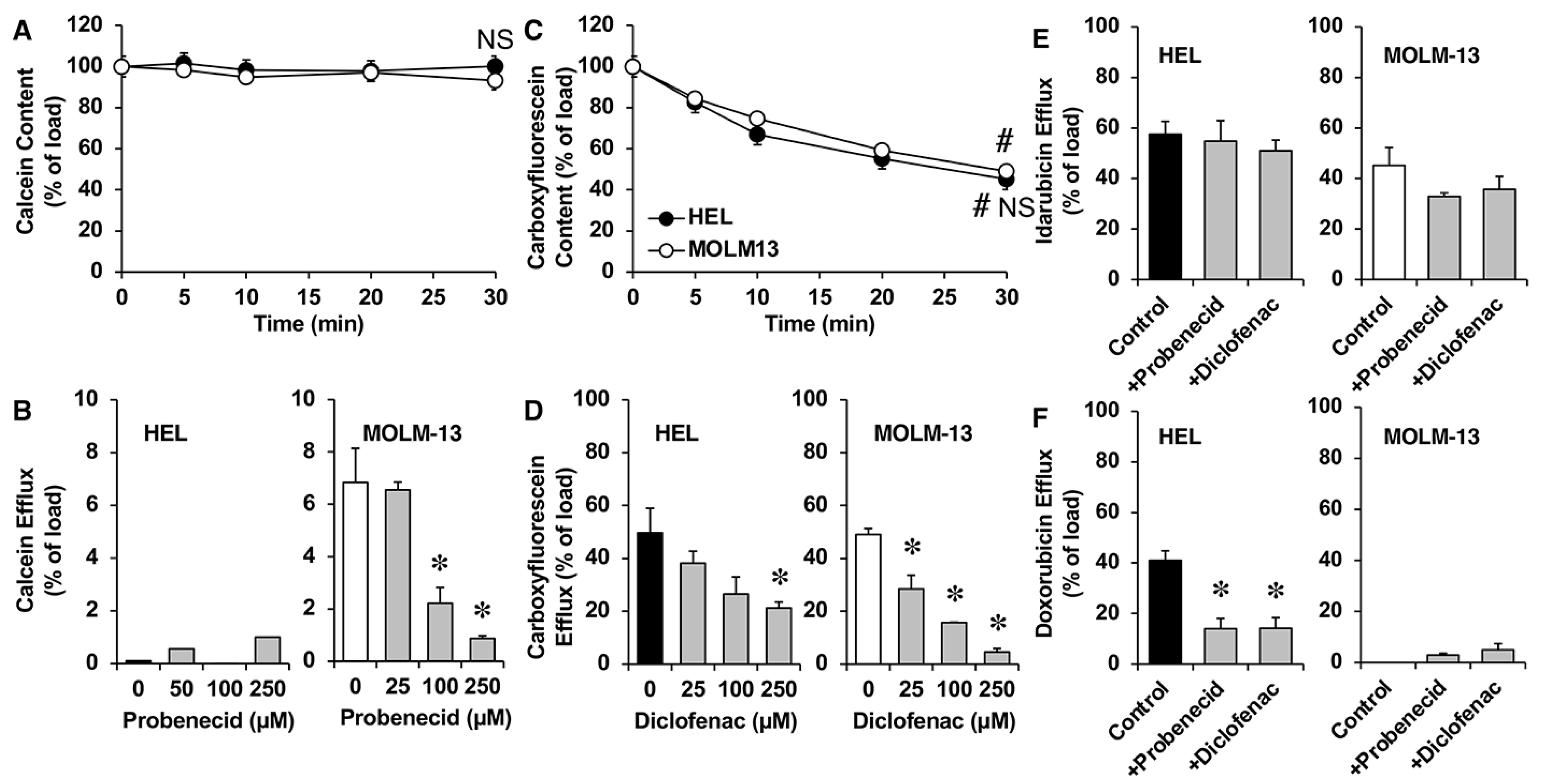 Cancers 15 03145 g007