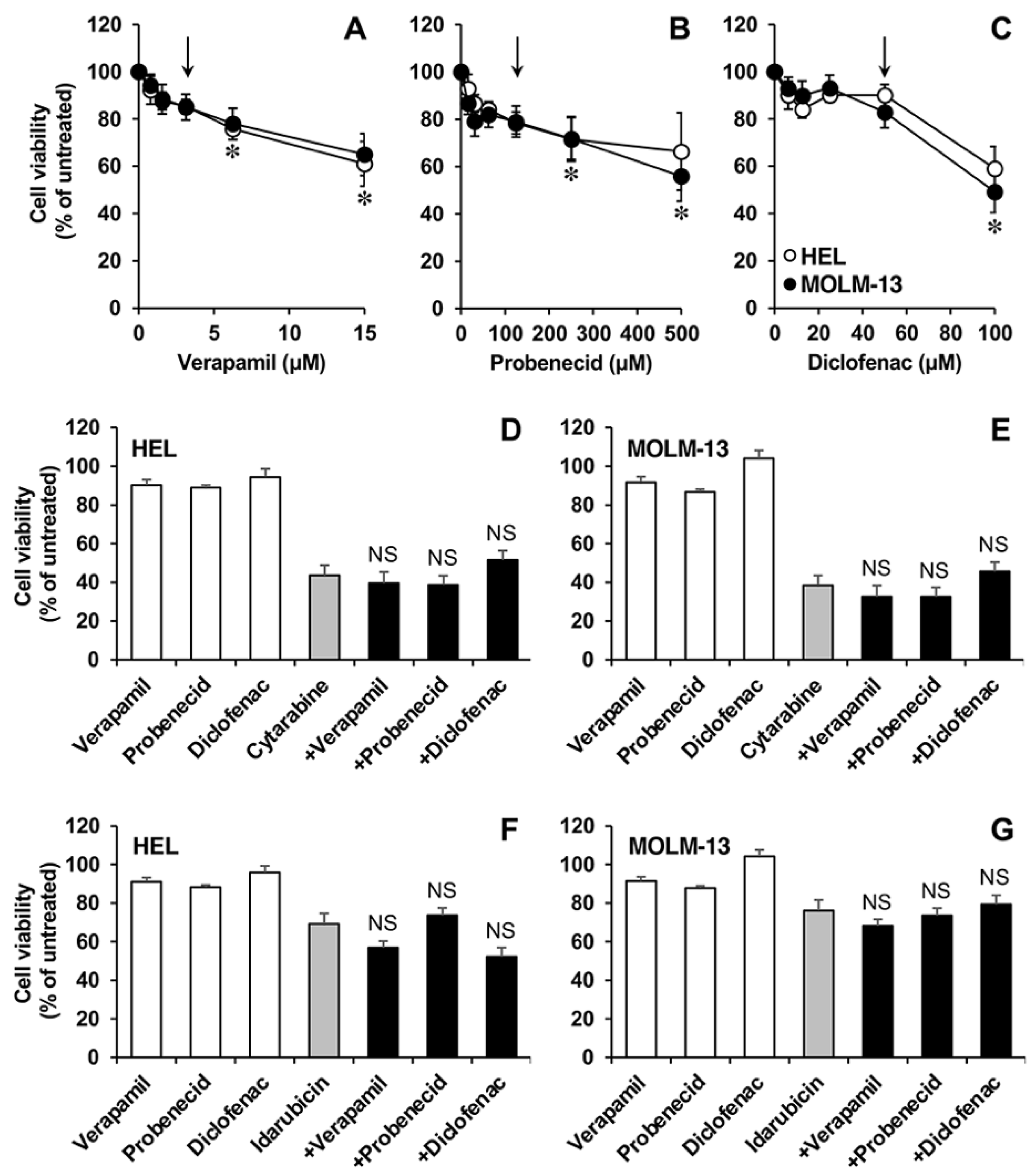Cancers 15 03145 g008
