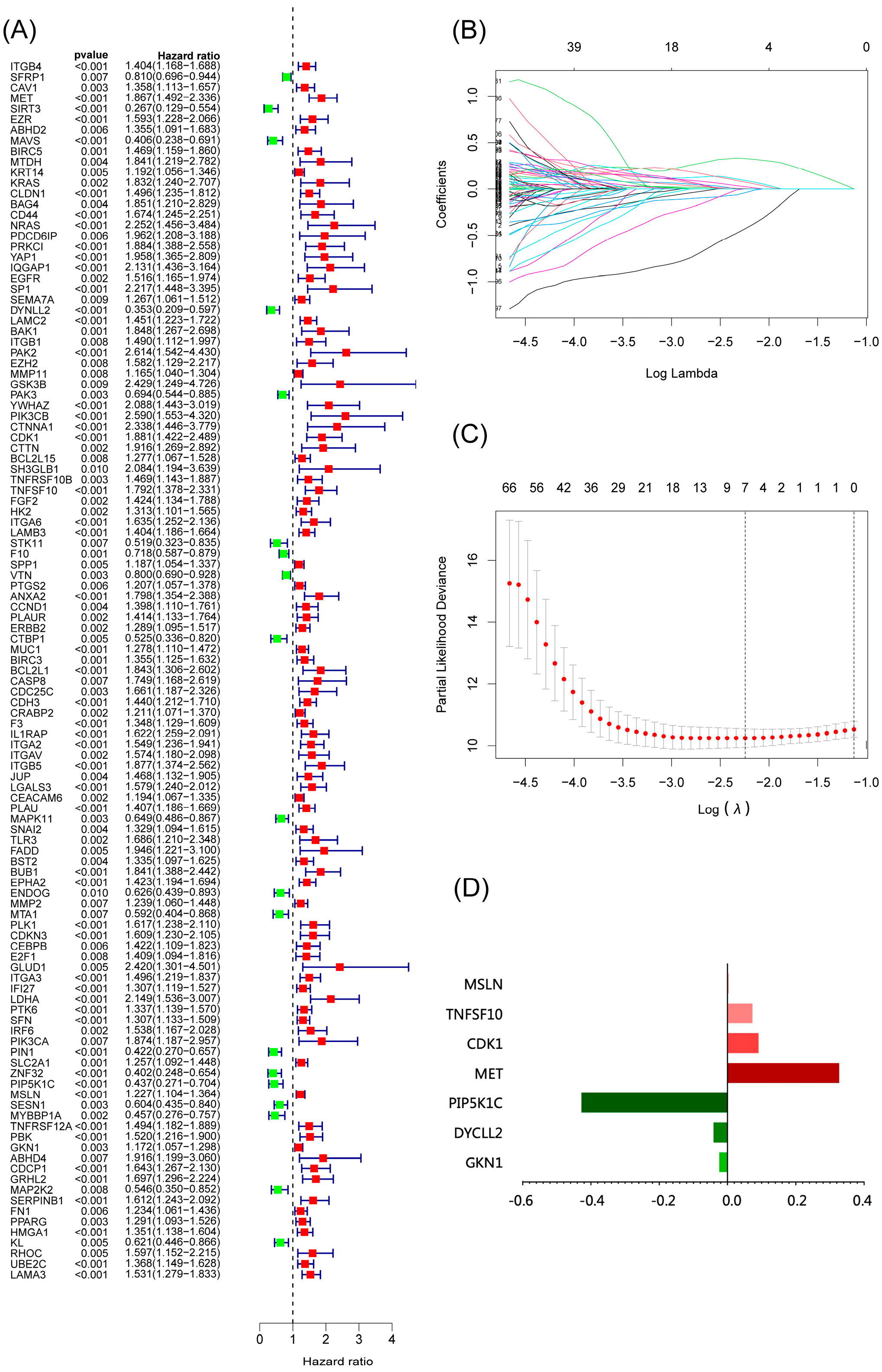 Cancers 15 03146 g001 Cancers 15 03146 g001