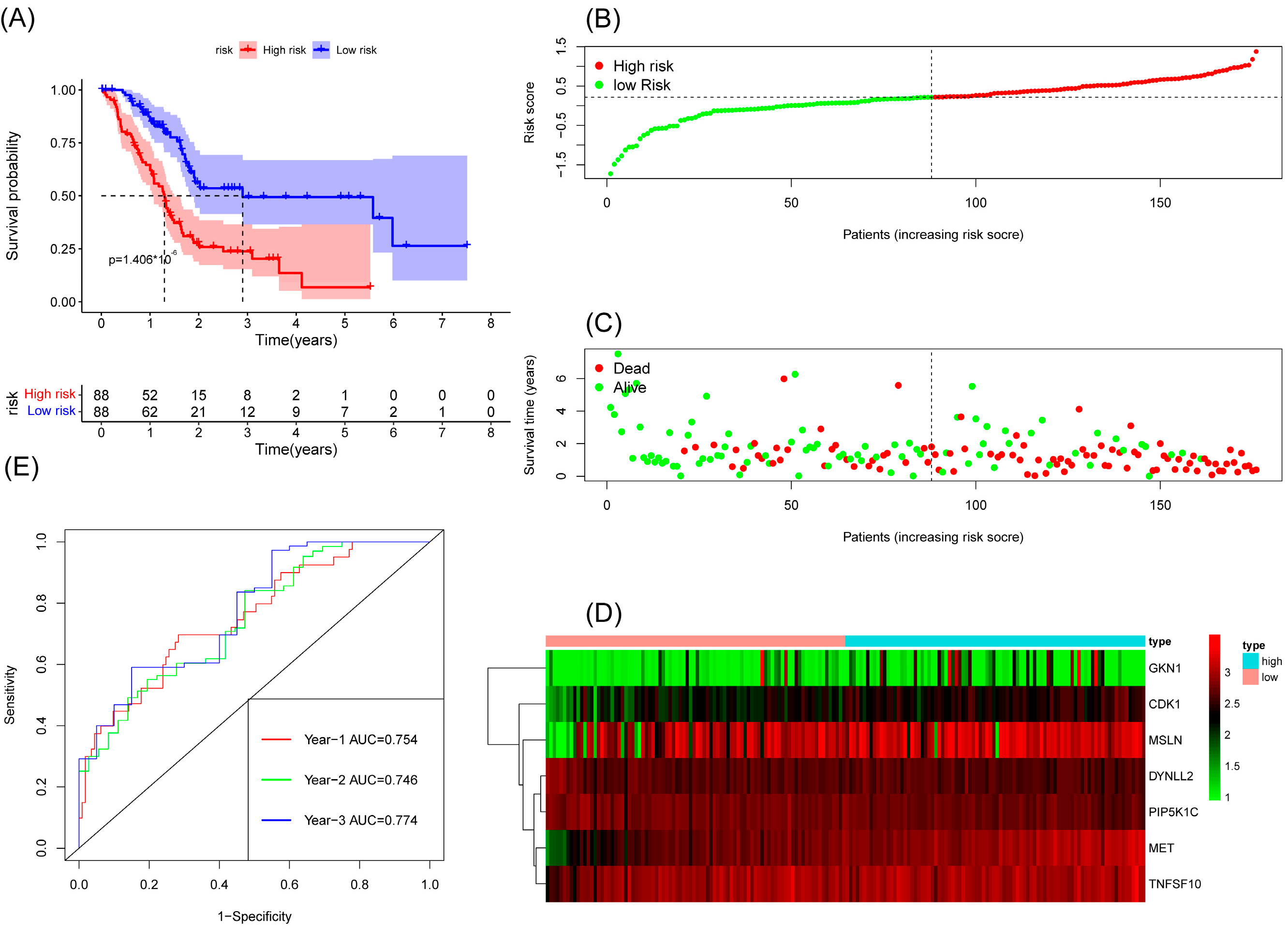 Cancers 15 03146 g002 Cancers 15 03146 g002