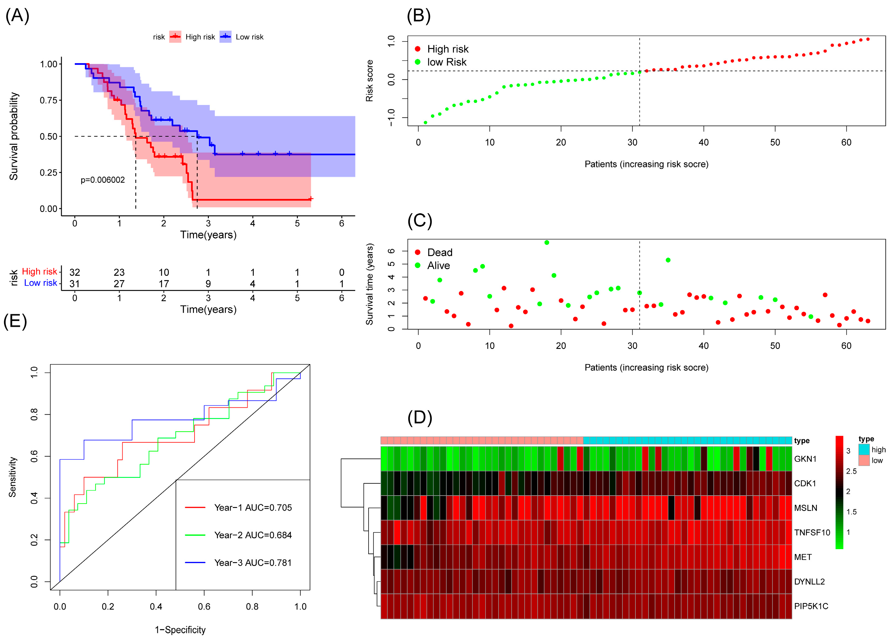 Cancers 15 03146 g003 Cancers 15 03146 g003