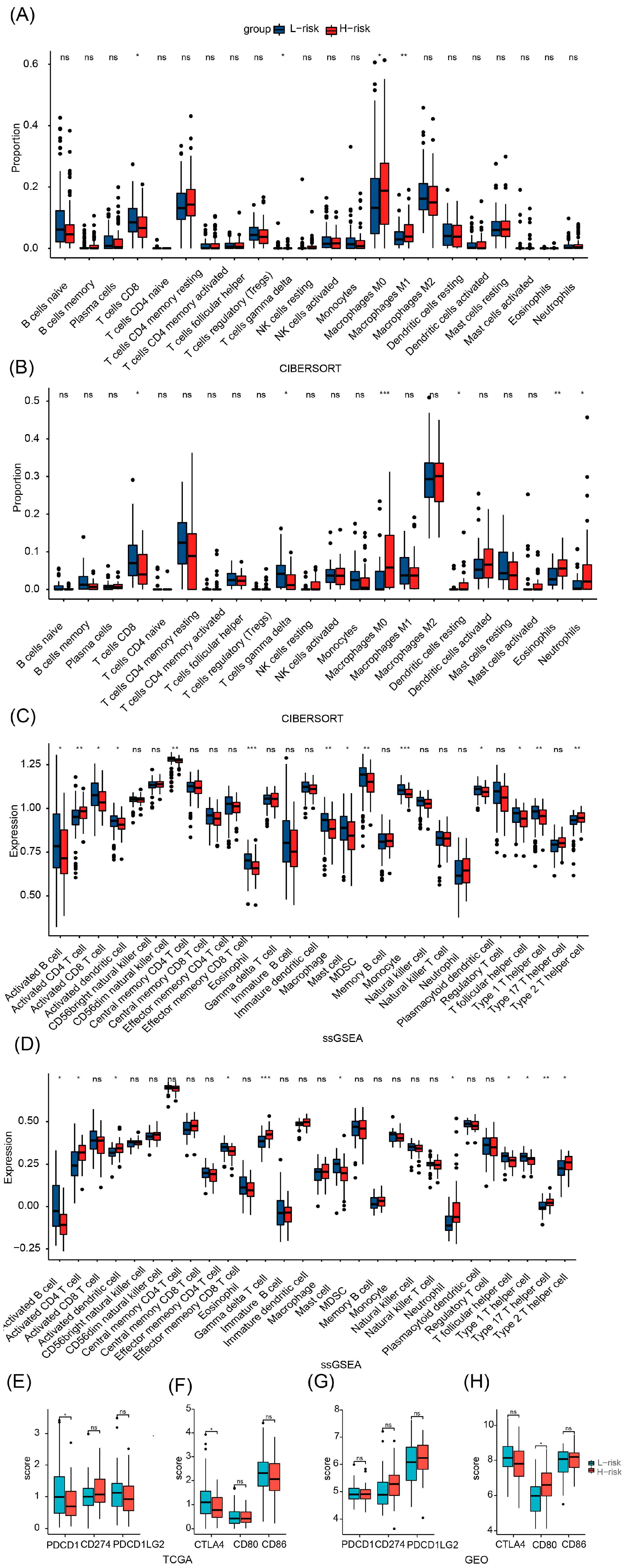 Cancers 15 03146 g004 Cancers 15 03146 g004