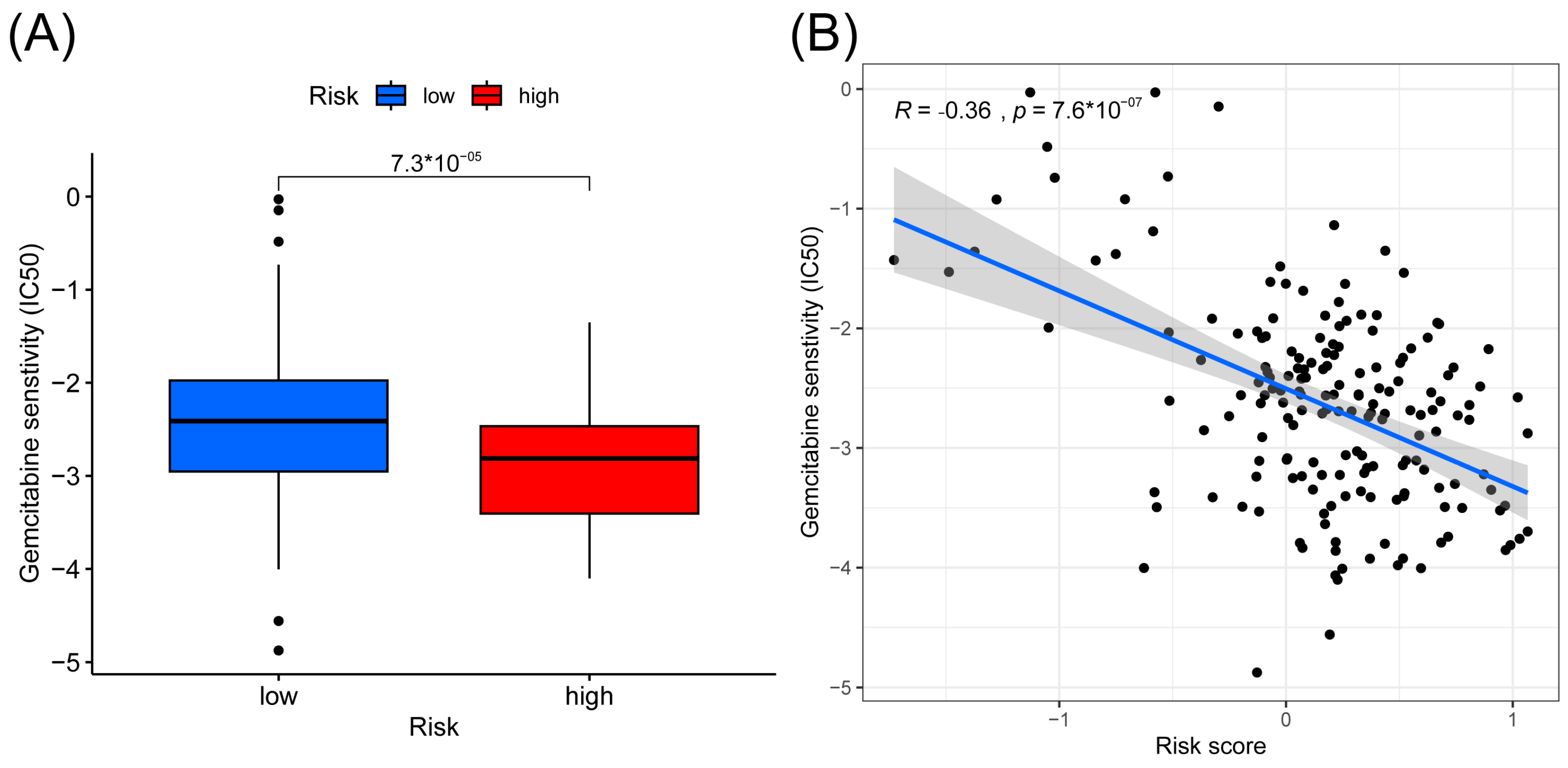 Cancers 15 03146 g005 Cancers 15 03146 g005