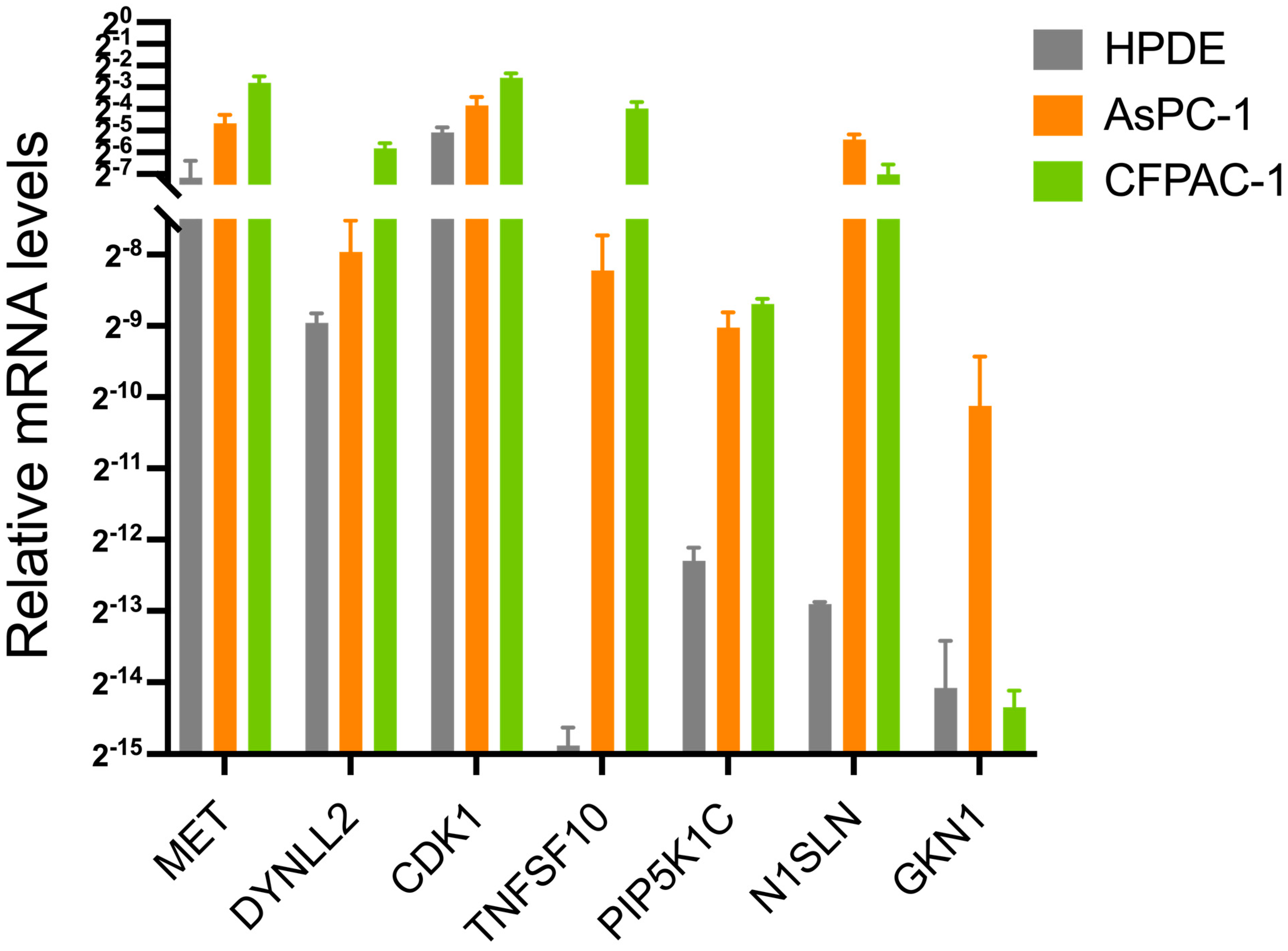 Cancers 15 03146 g009 Cancers 15 03146 g009