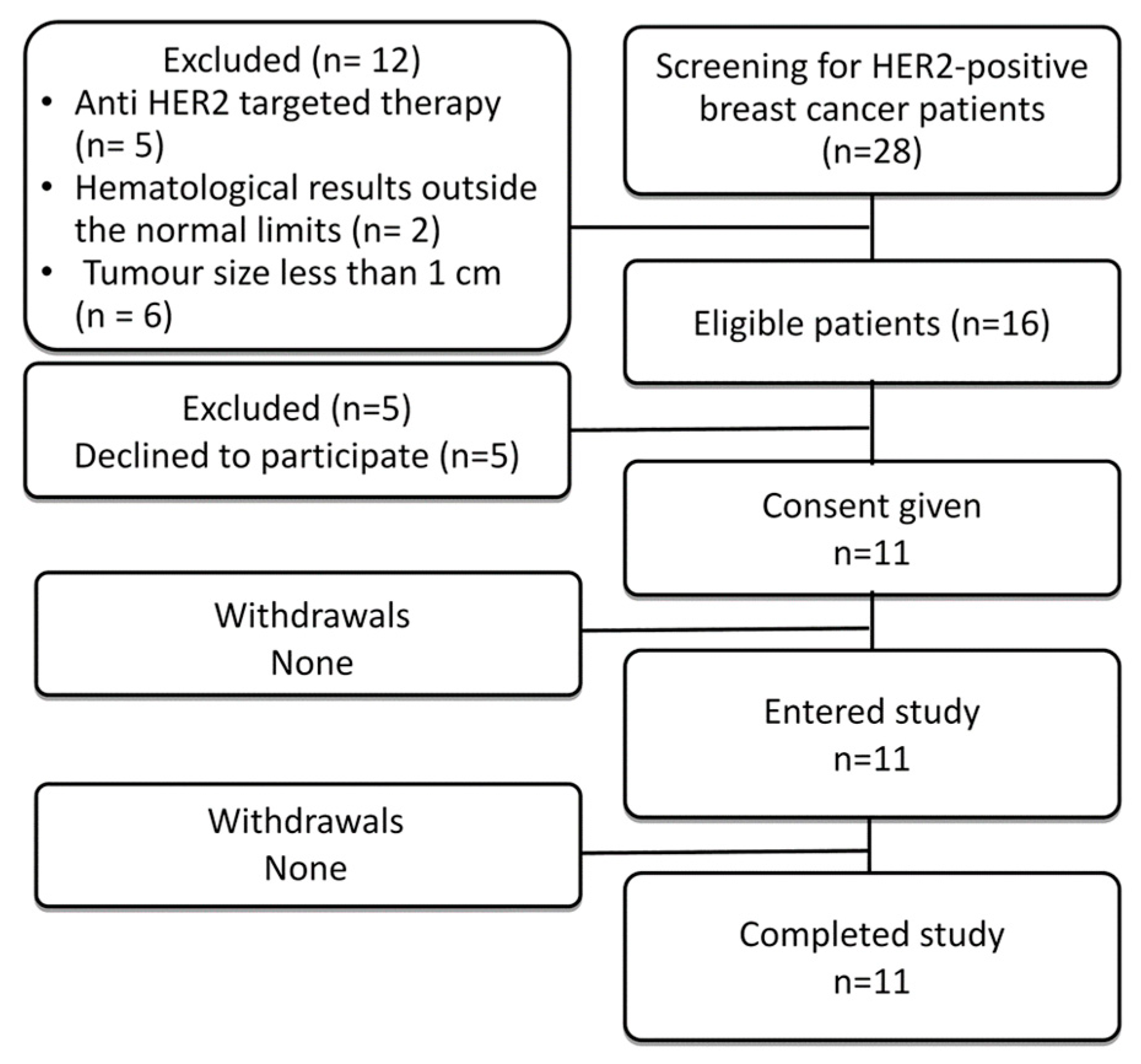 Cancers 15 03149 g001
