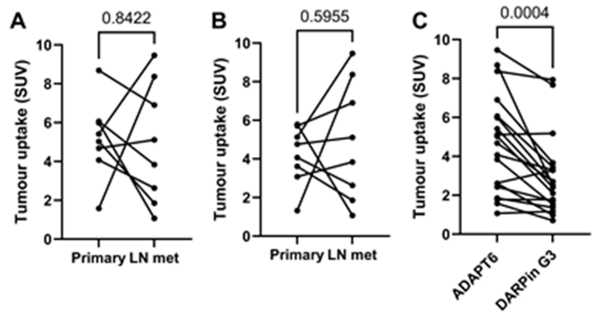 Cancers 15 03149 g008
