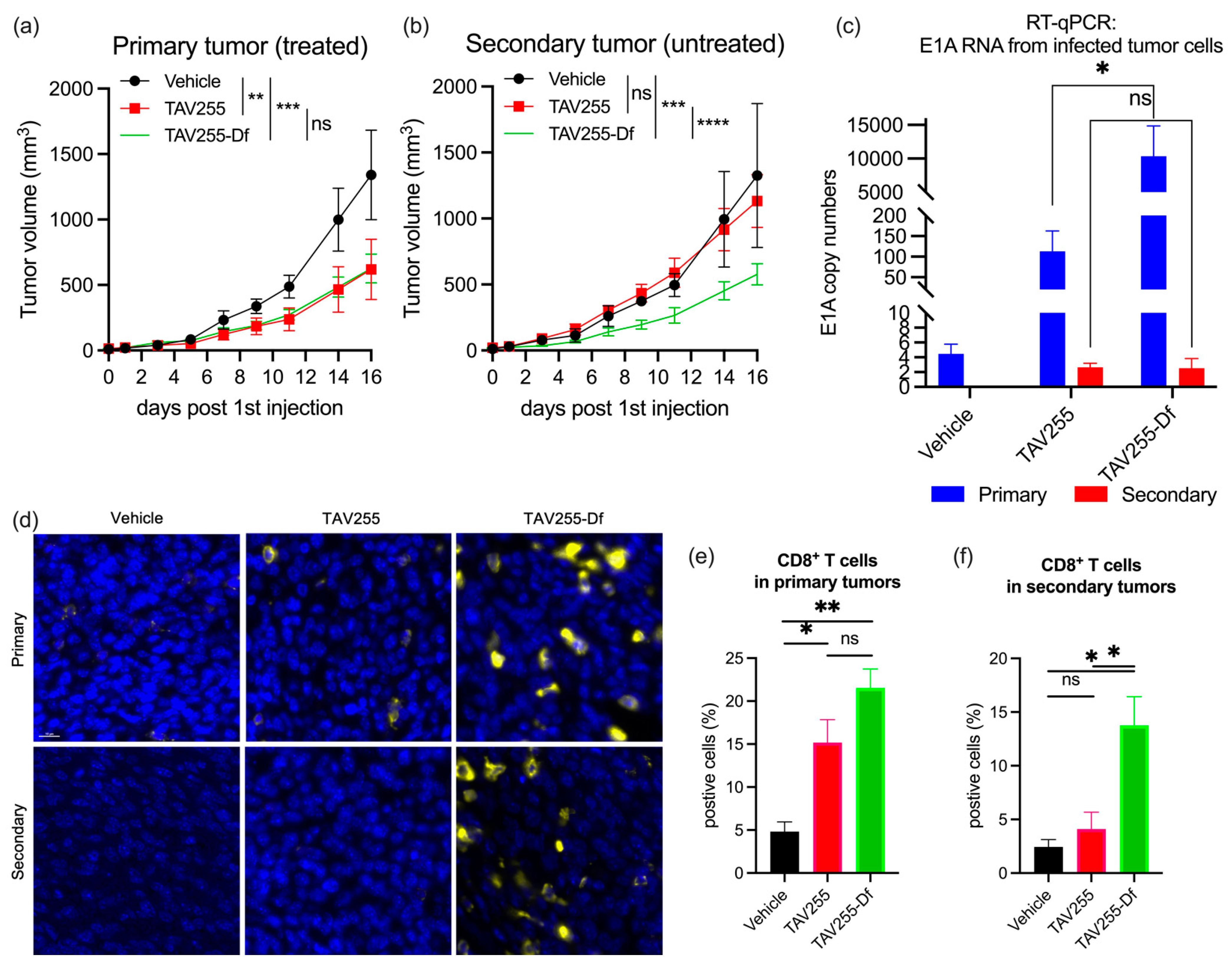 Cancers 15 03157 g004