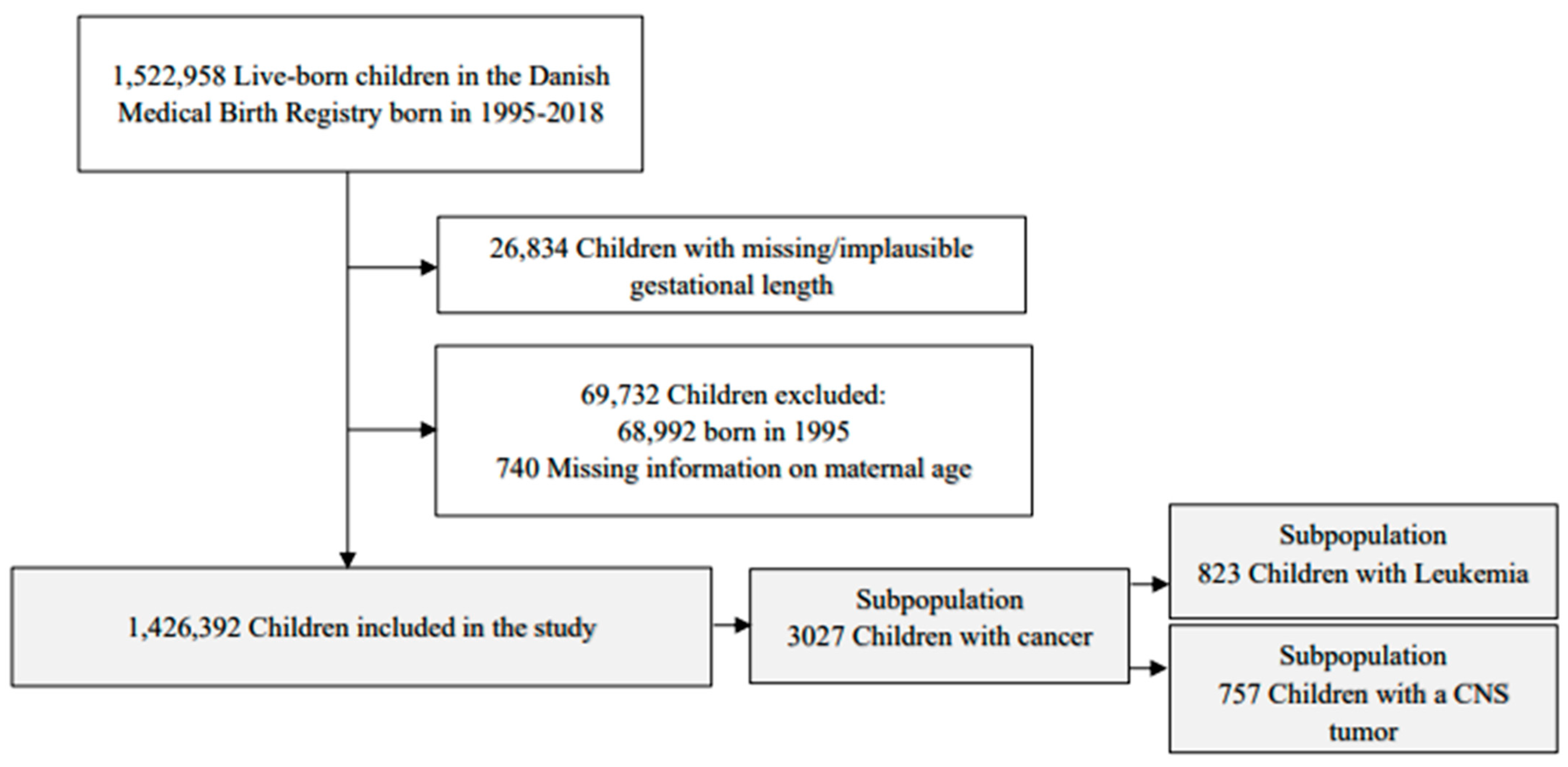 Cancers 15 03163 g001