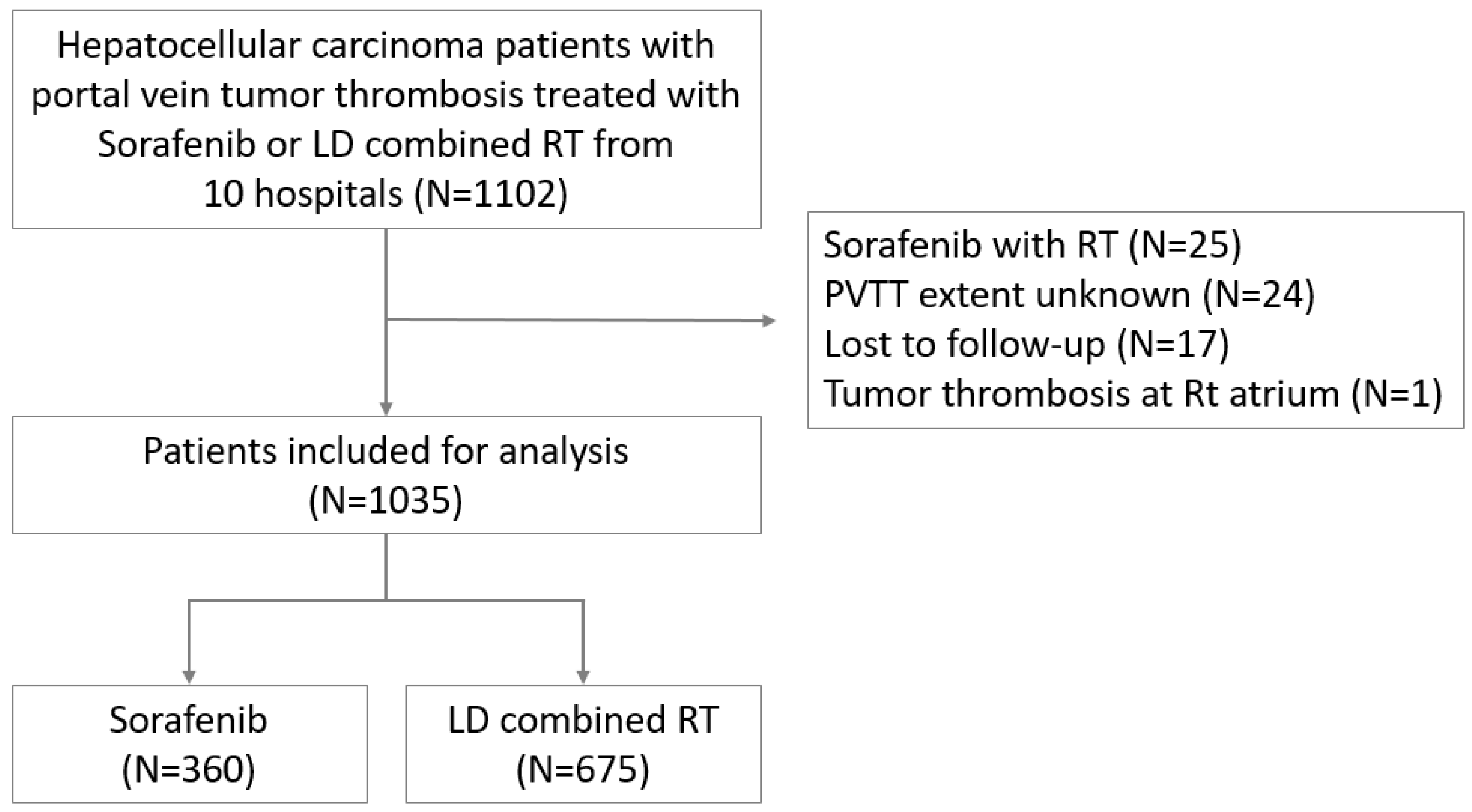 Cancers 15 03164 g001