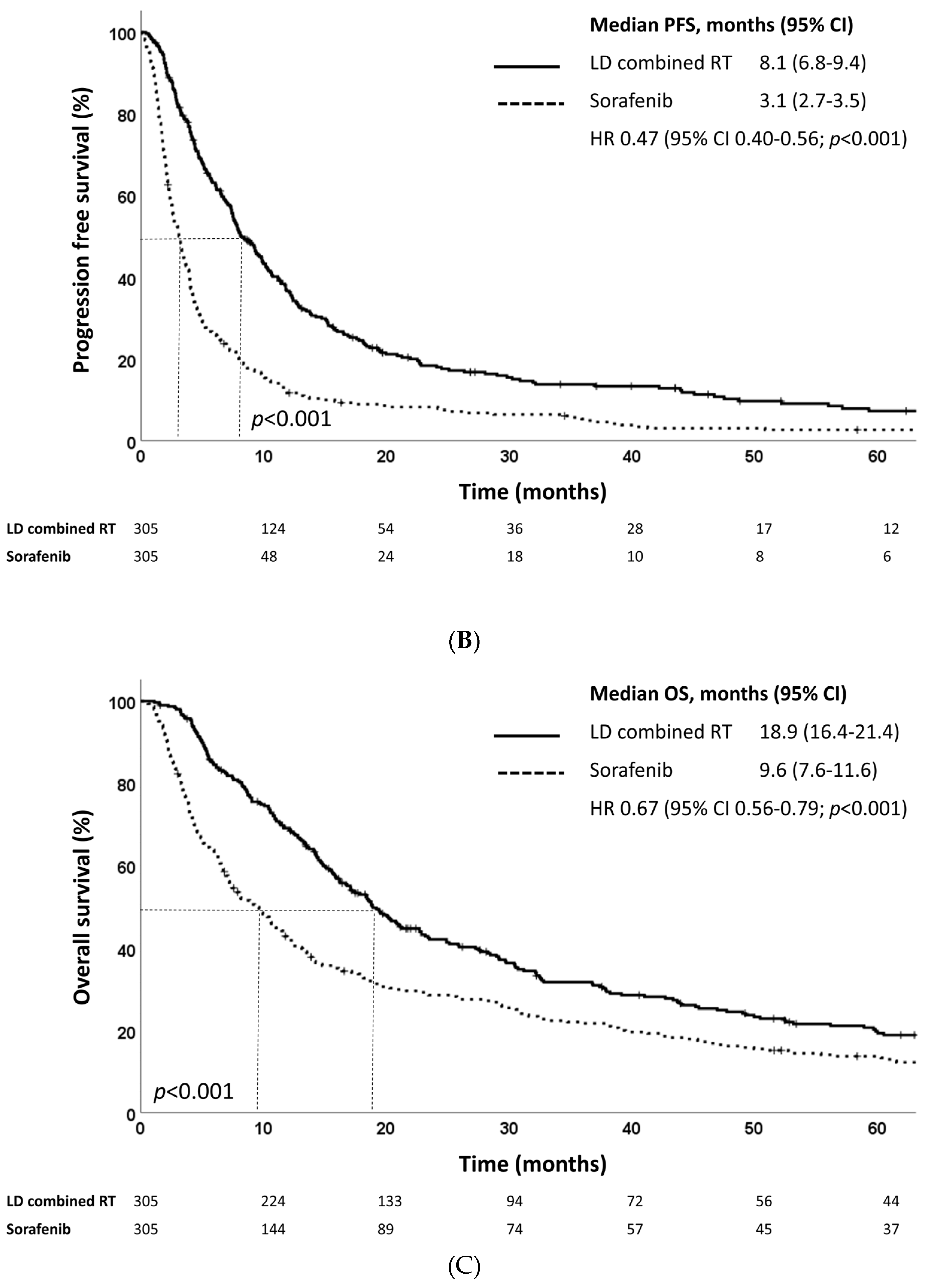 Cancers 15 03164 g002b