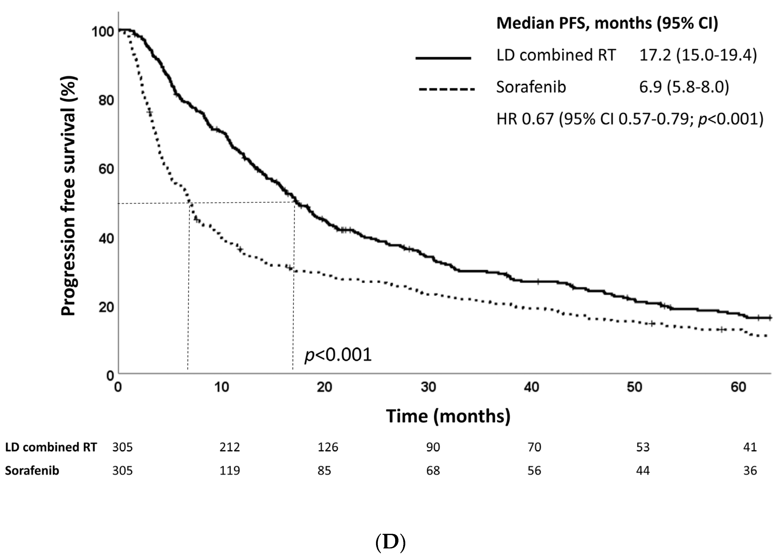 Cancers 15 03164 g002c