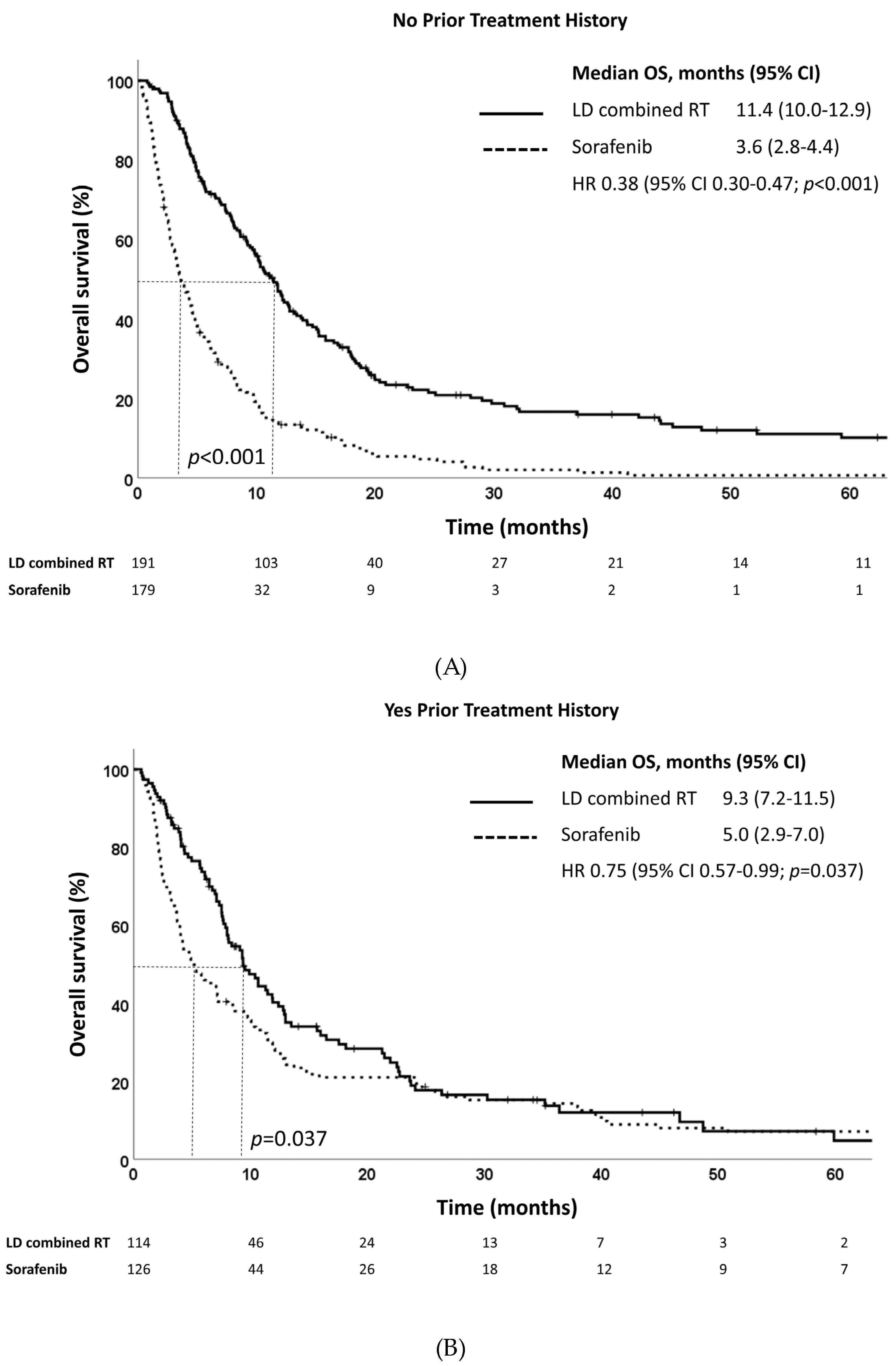 Cancers 15 03164 g003