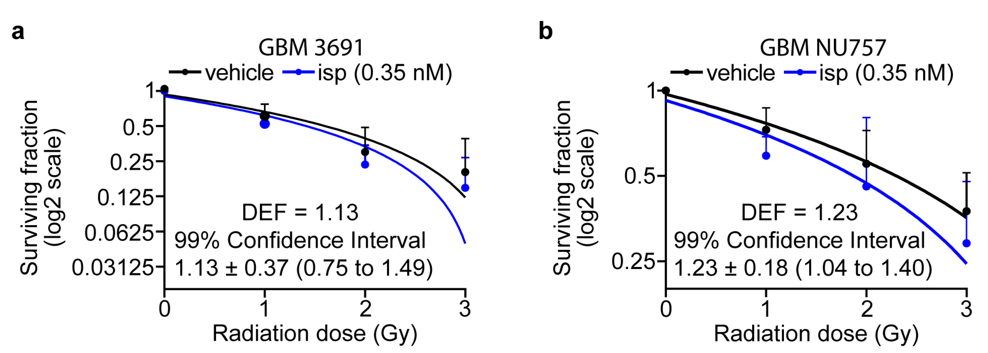 Cancers 15 03173 g001