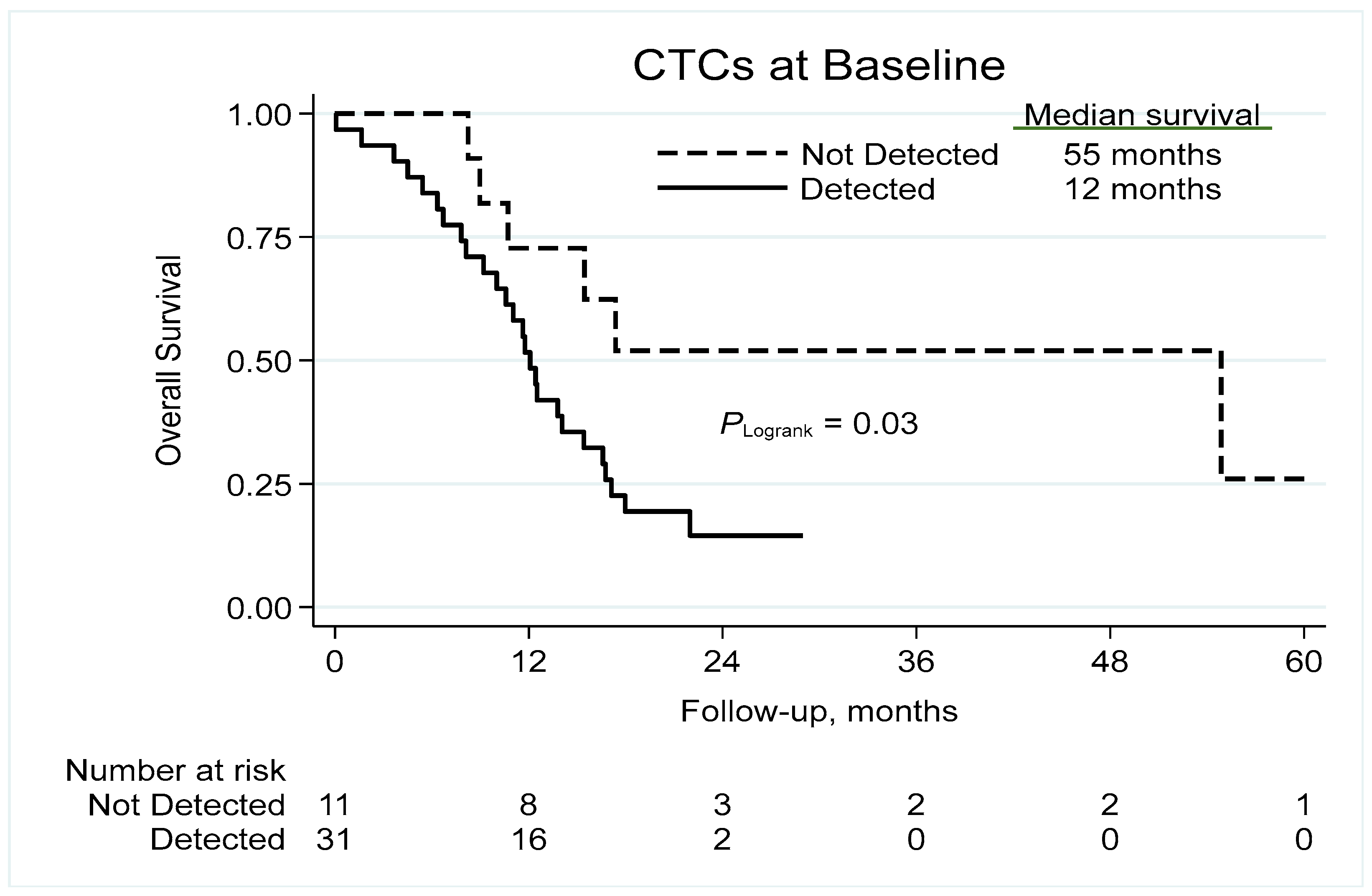 Cancers 15 03176 g002
