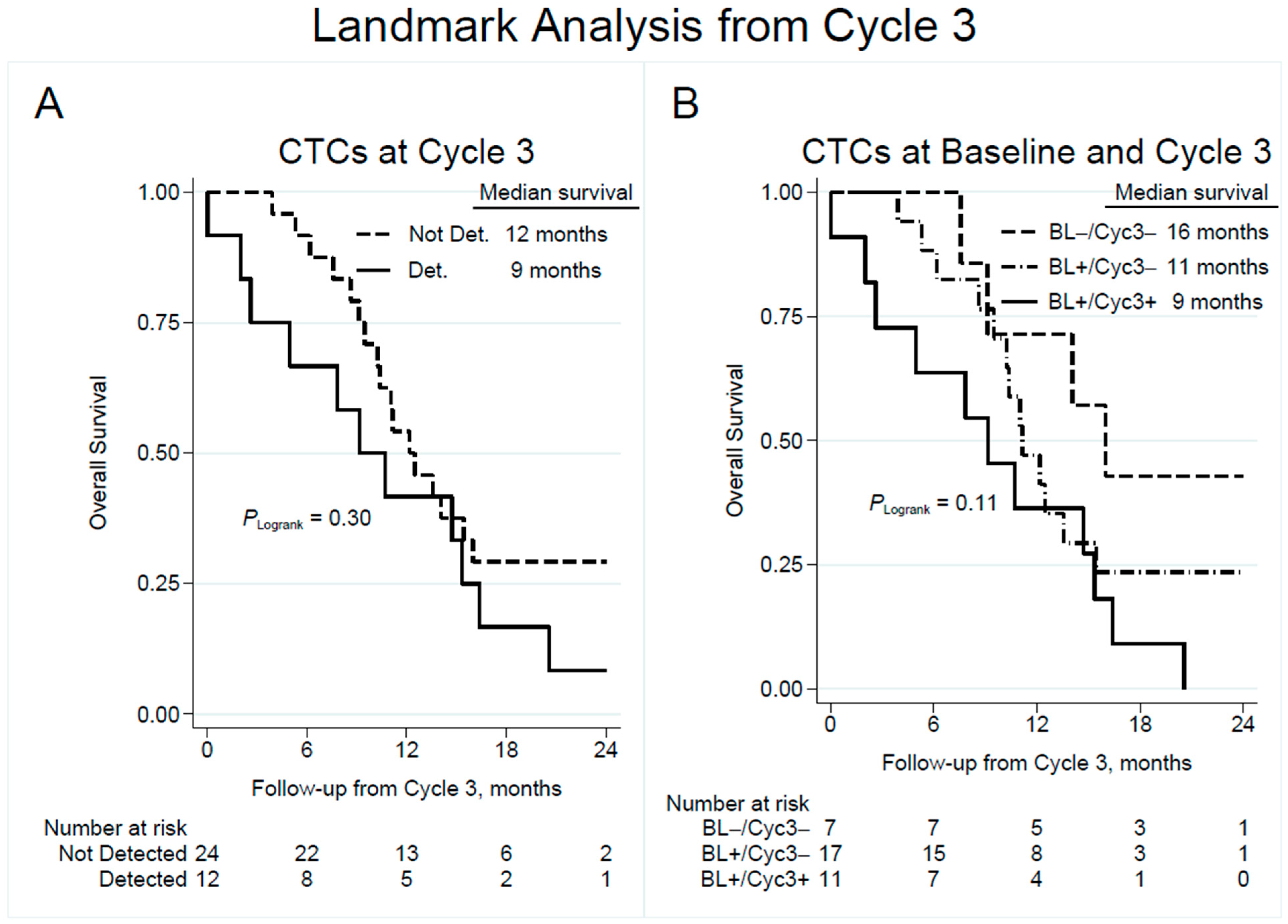 Cancers 15 03176 g003
