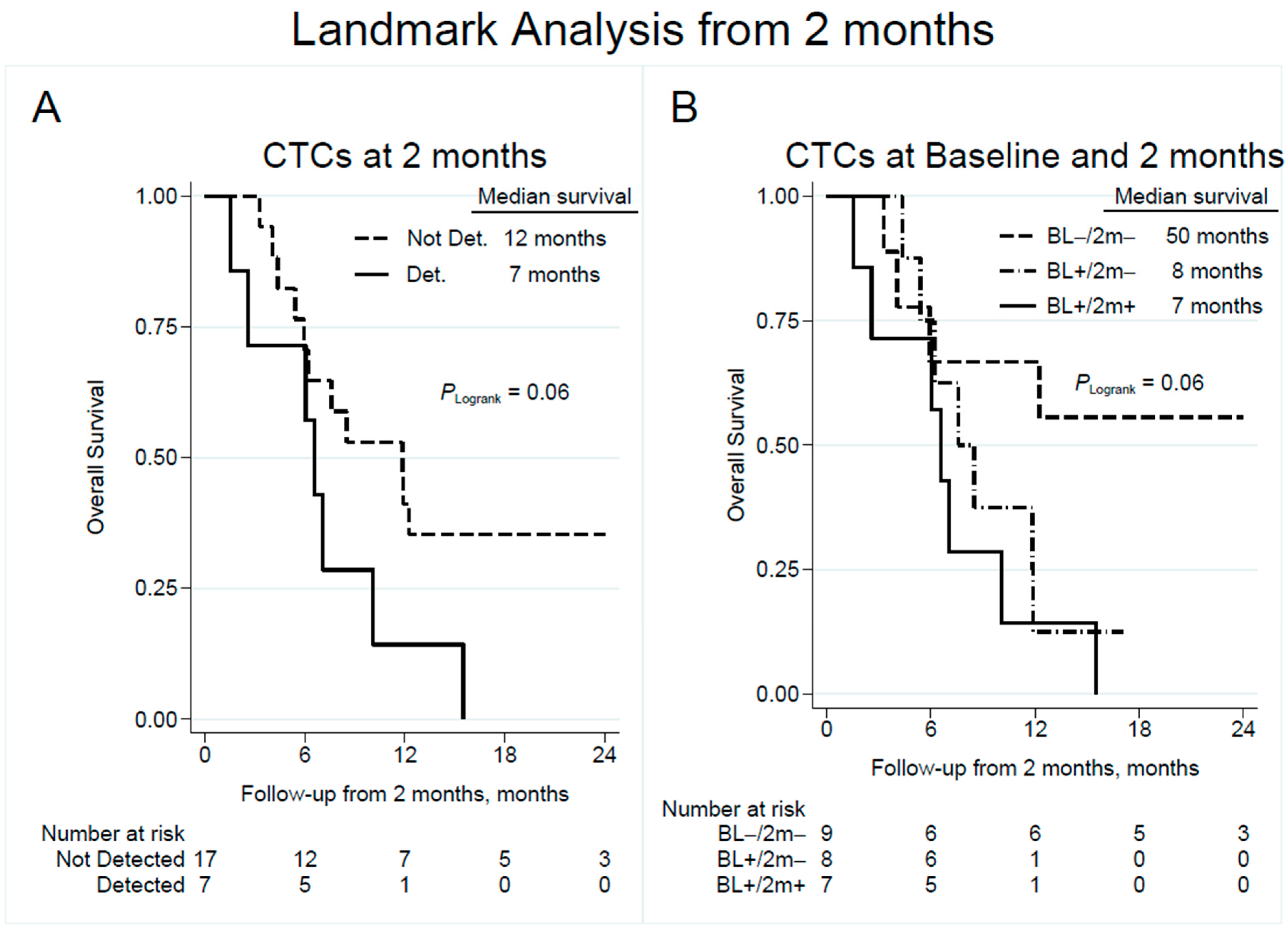 Cancers 15 03176 g004
