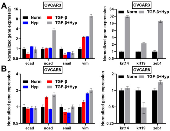 Cancers 15 03186 g0a2