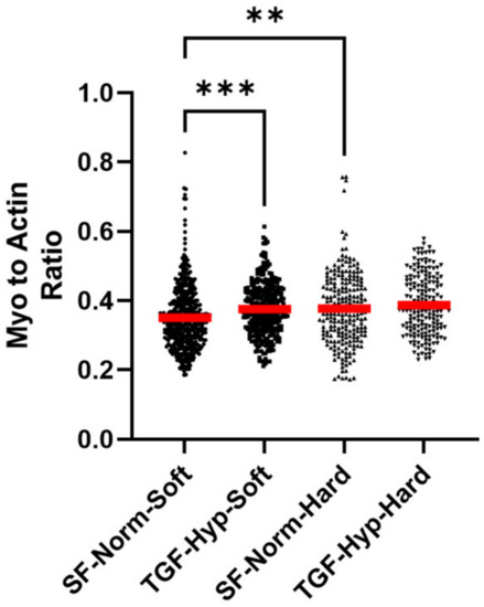 Cancers 15 03186 g0a4