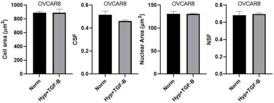 Cancers 15 03186 g0a5