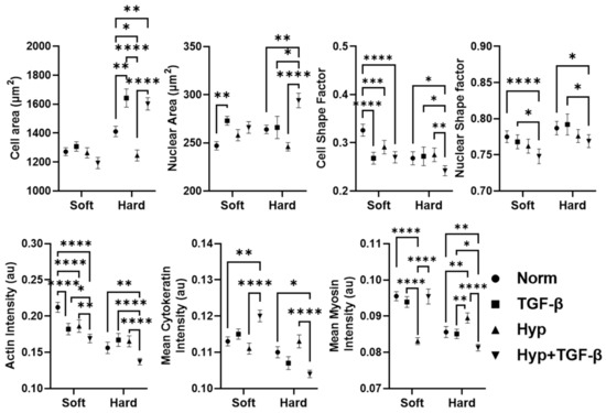 Cancers 15 03186 g0a6