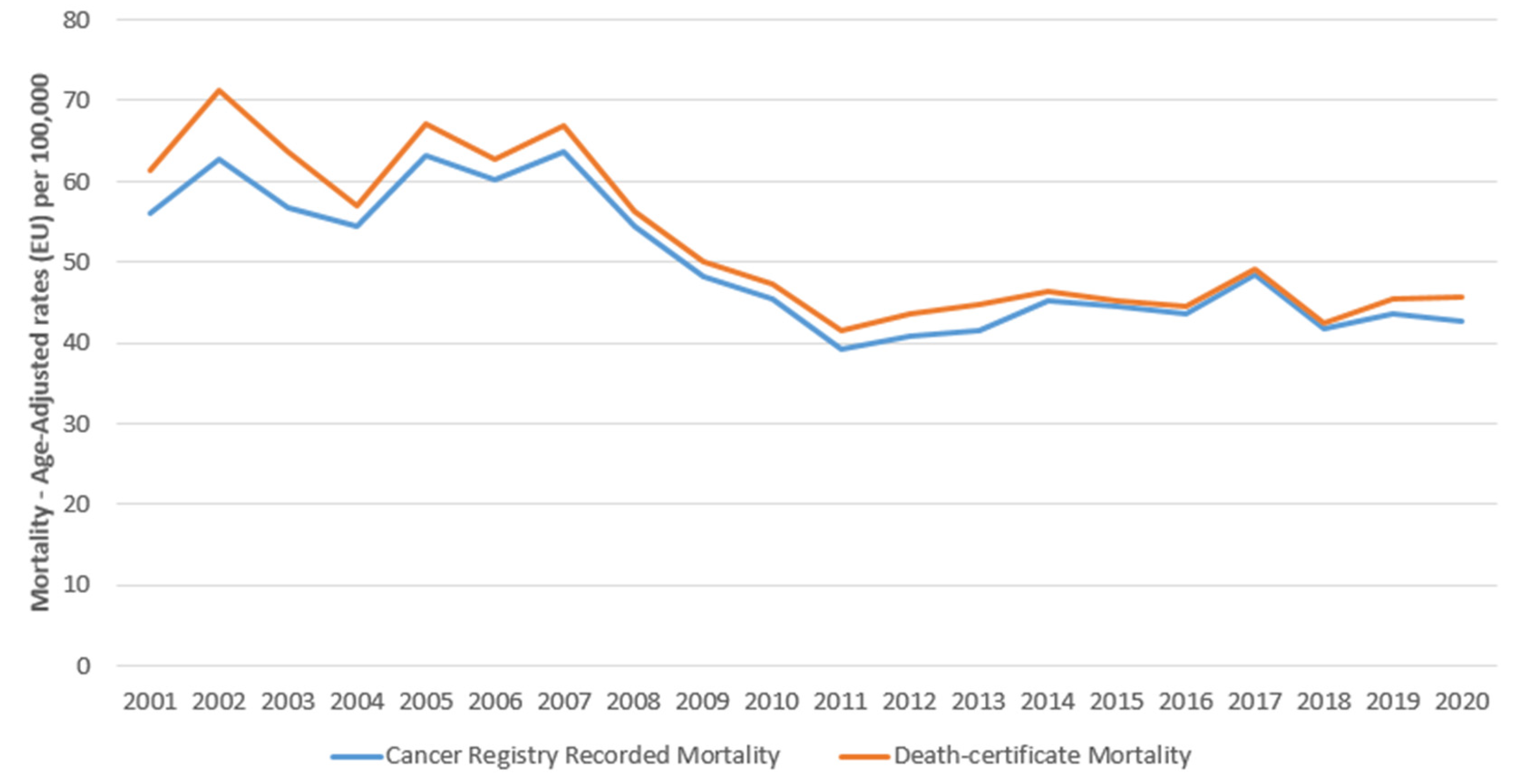 Cancers 15 03187 g001