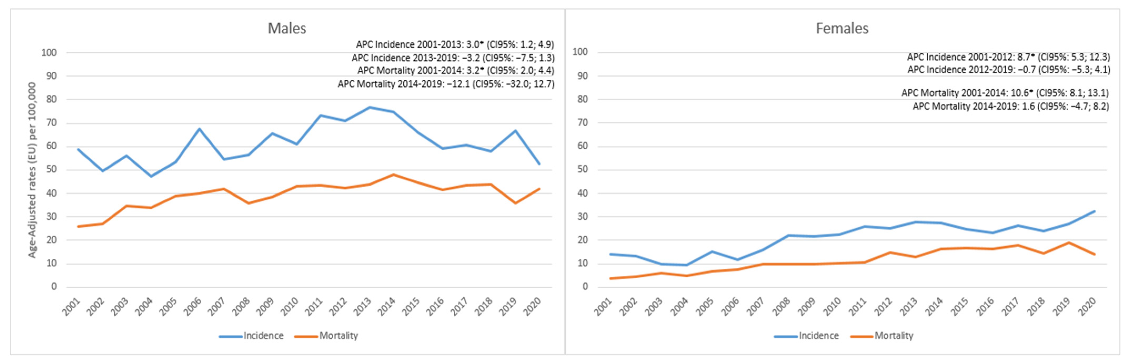 Cancers 15 03187 g002