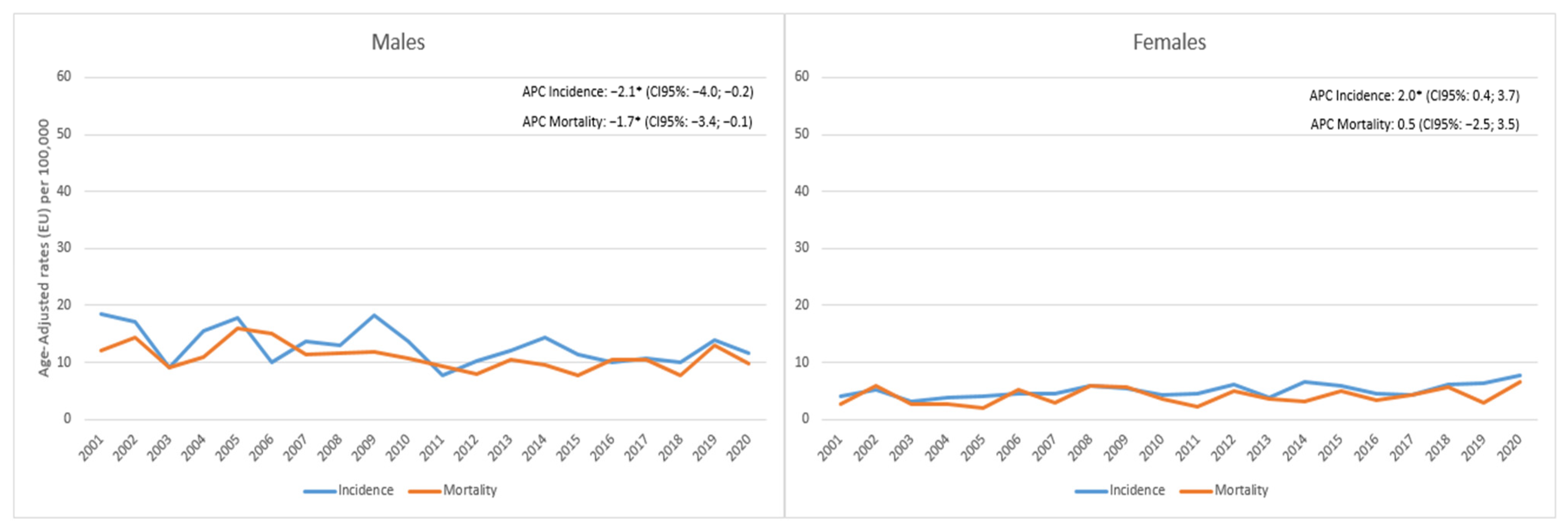 Cancers 15 03187 g004