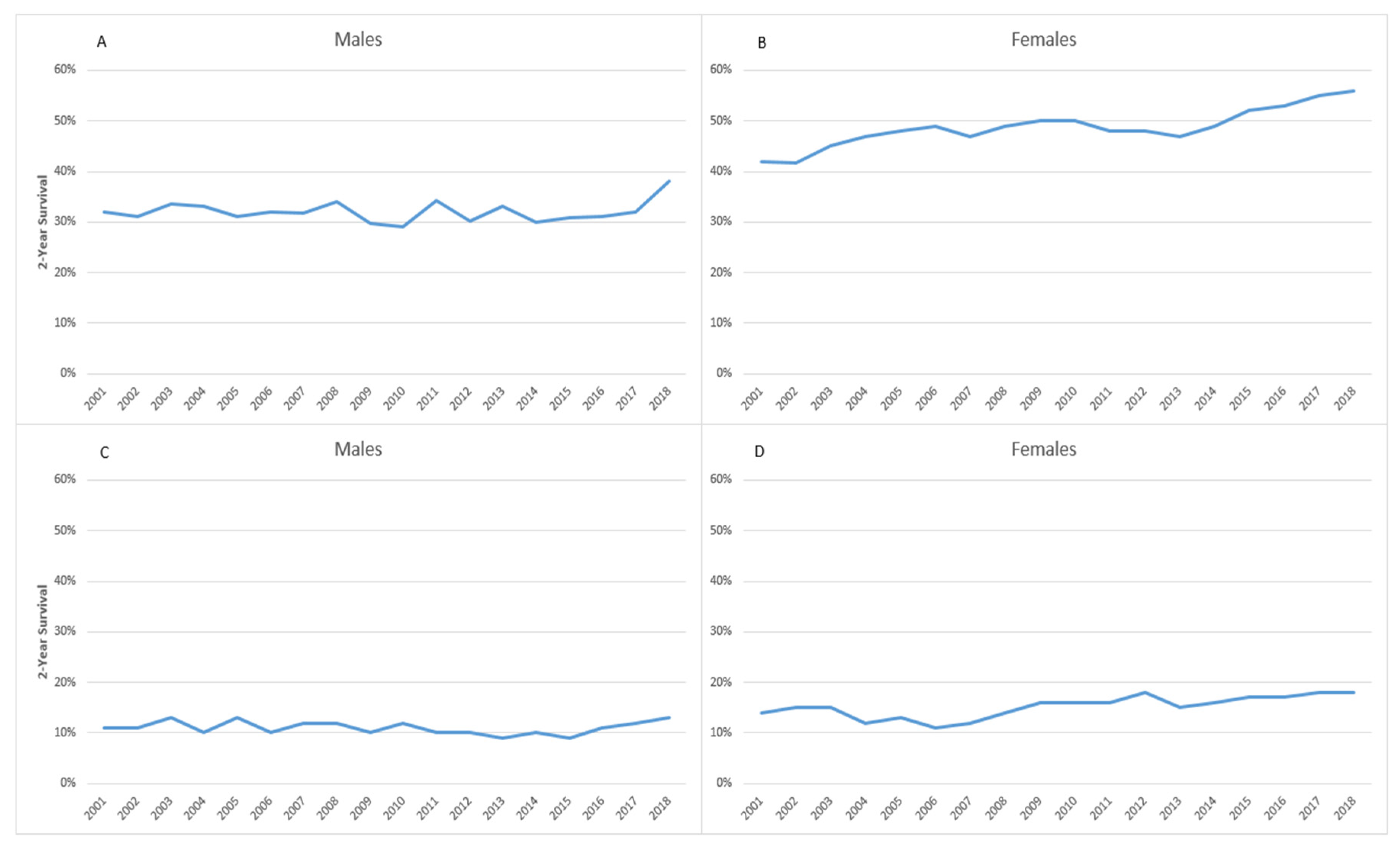 Cancers 15 03187 g005