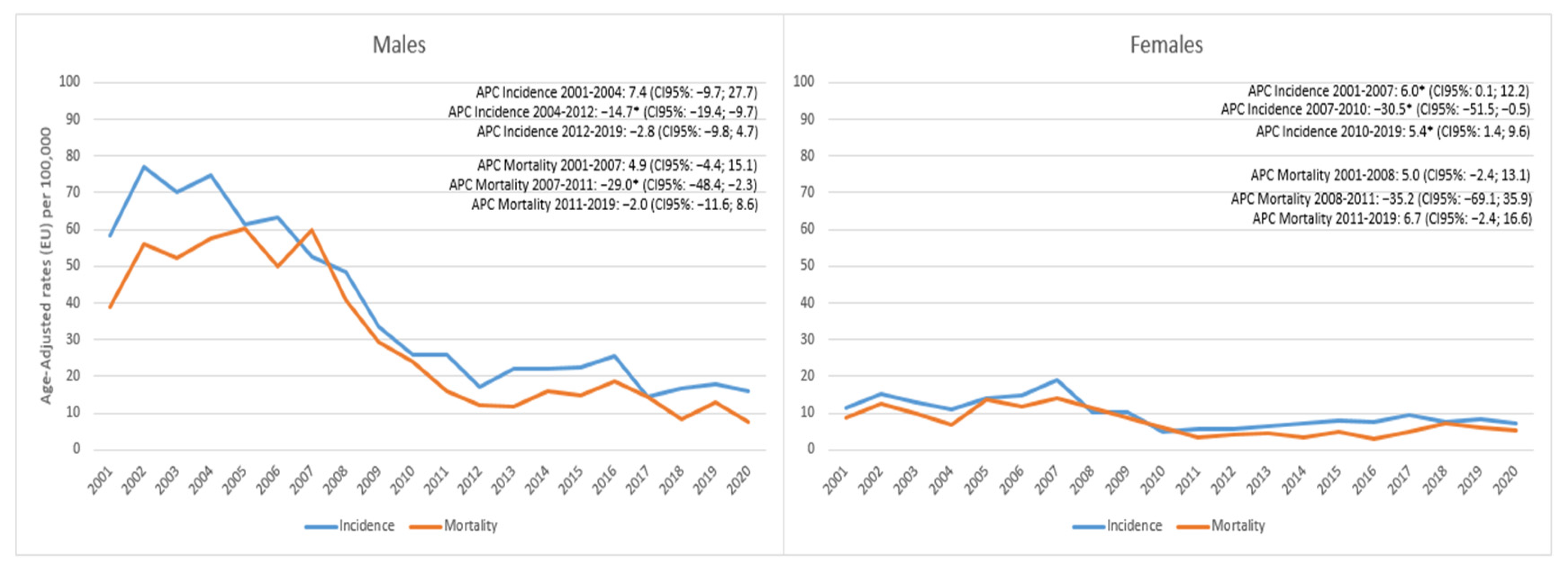 Cancers 15 03187 g006
