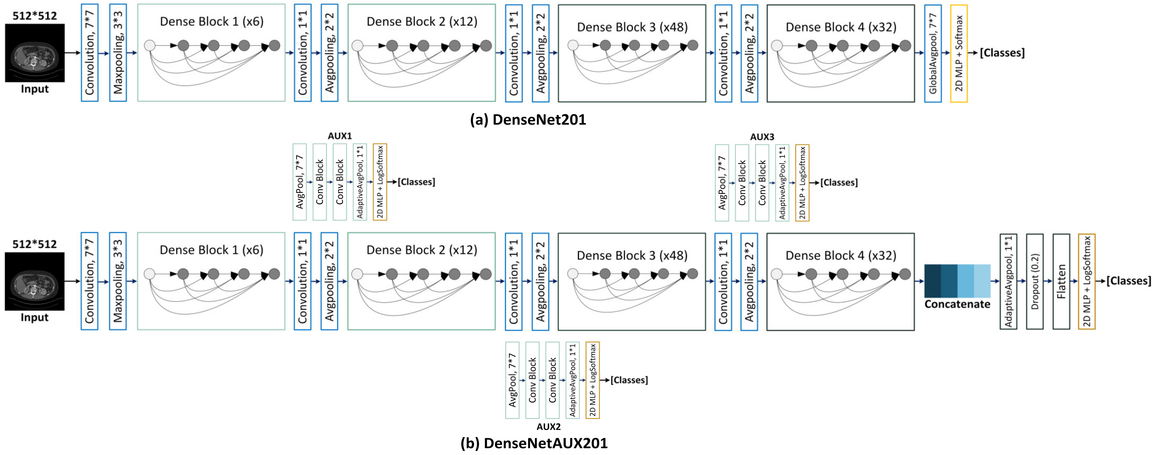 Cancers 15 03189 g002