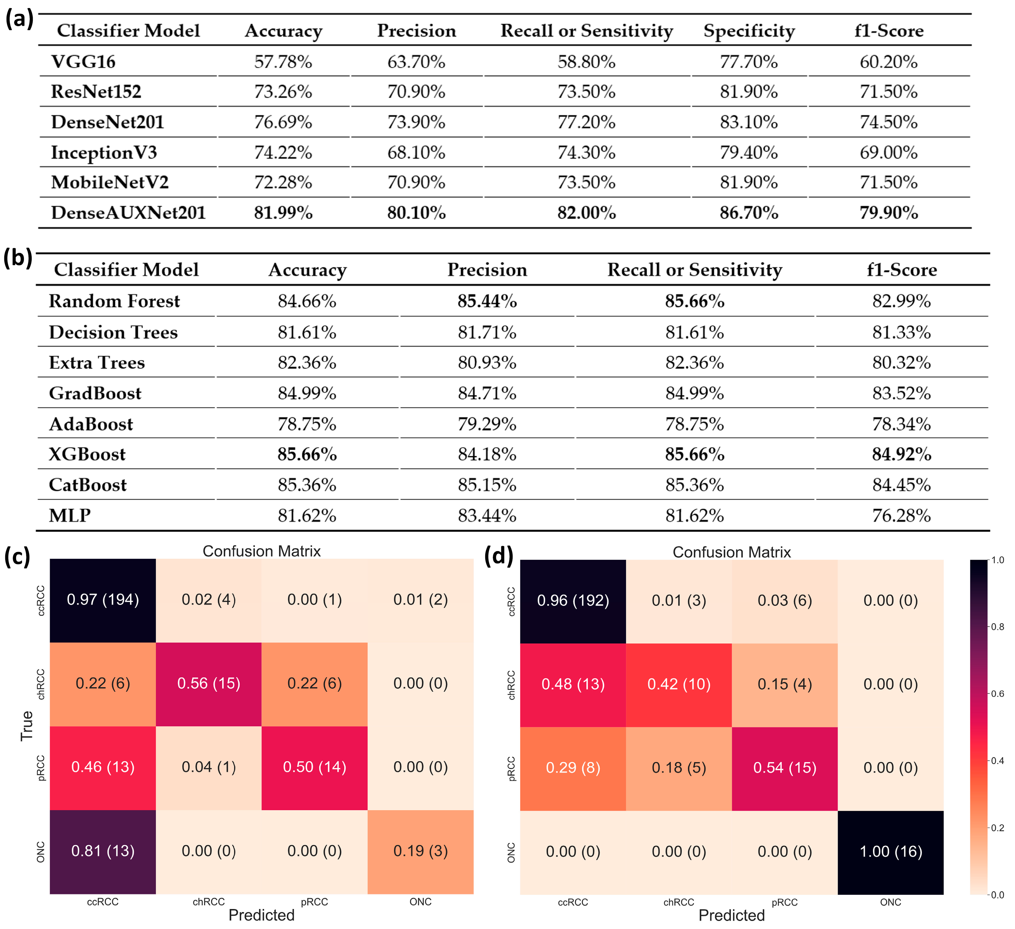Cancers 15 03189 g007