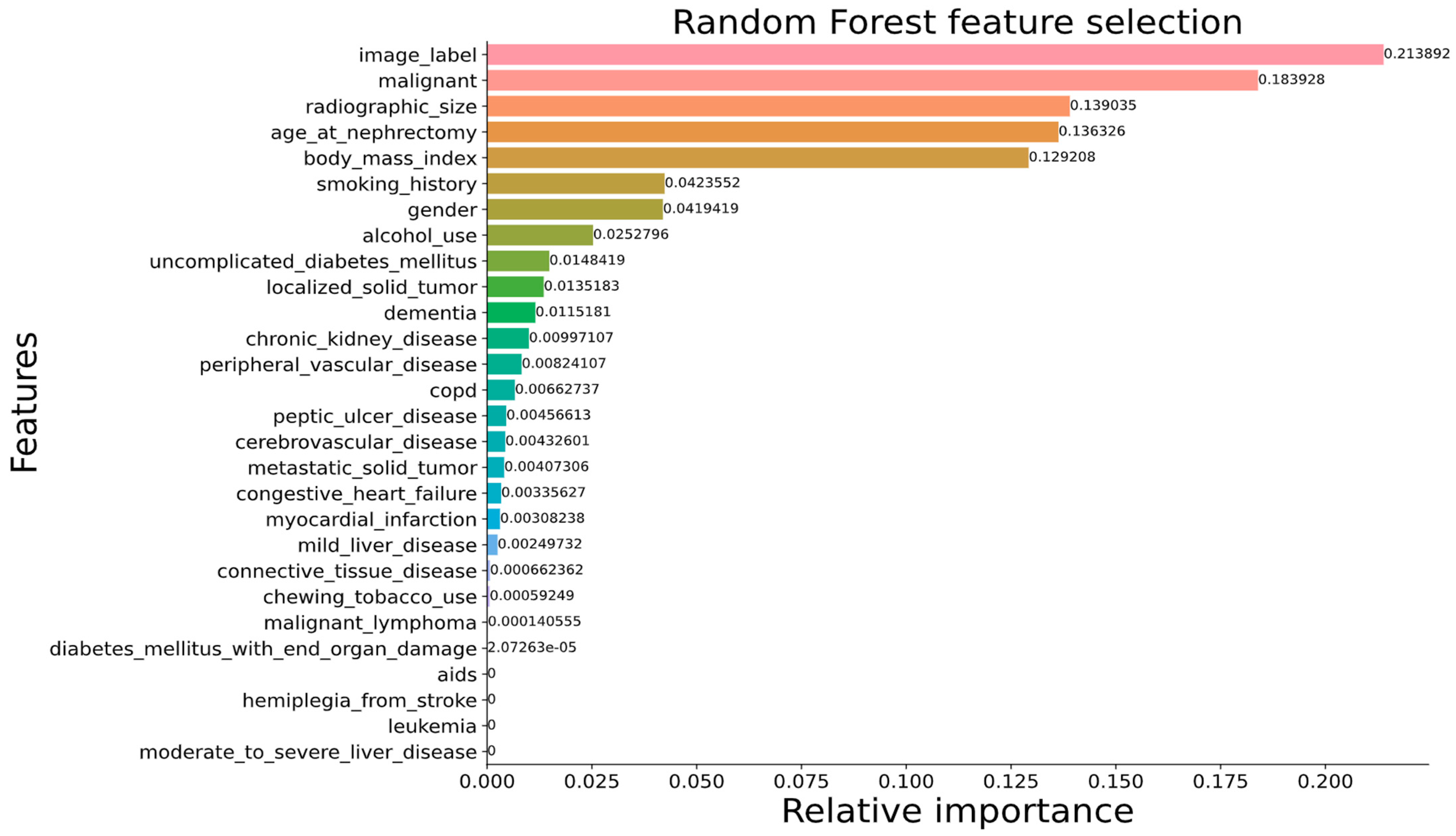 Cancers 15 03189 g008